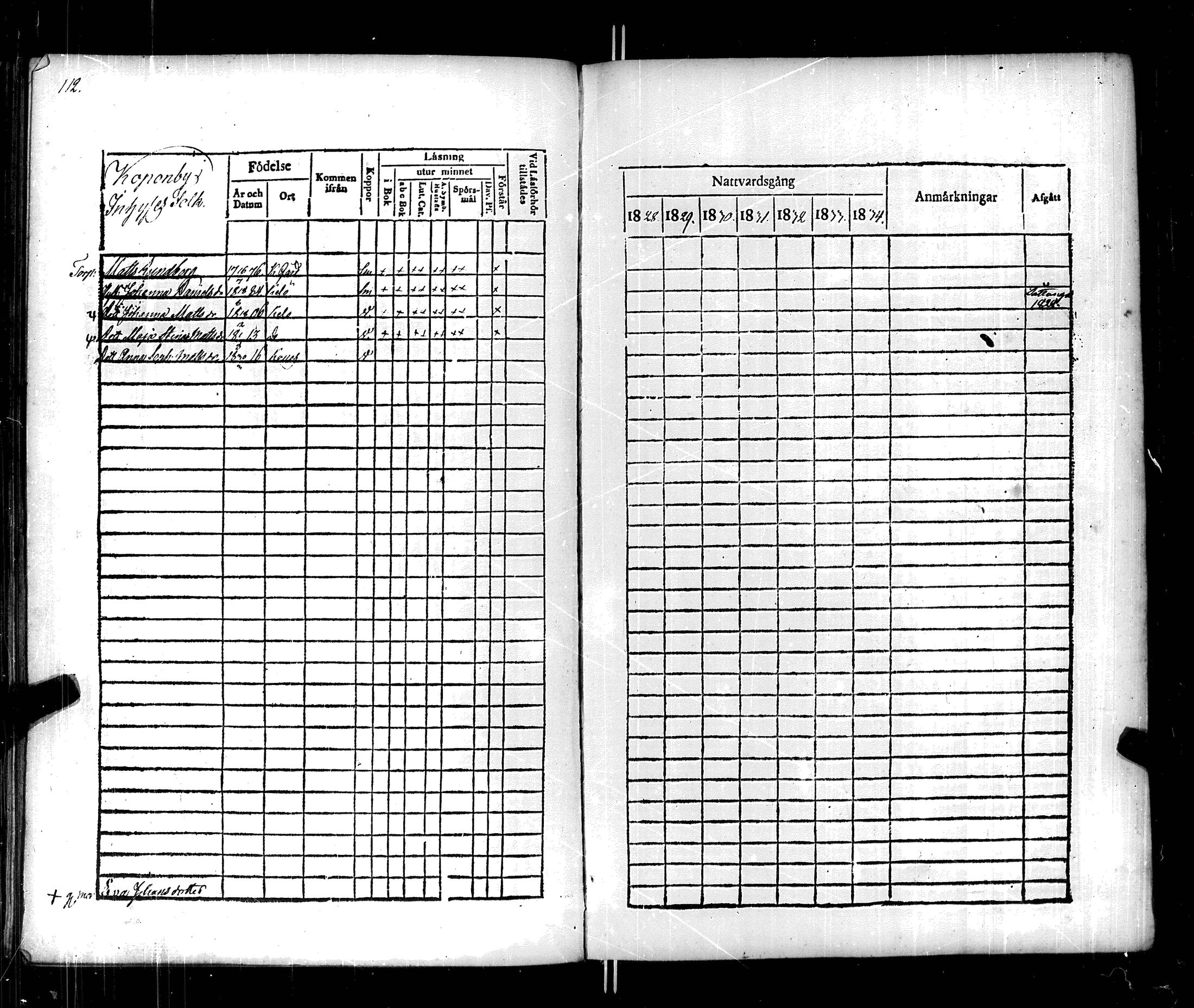 [ ../kirjat/Kirkonkirjat/korppoo/rippikirja_1828-1834_jk738/kuvat/118.jpg ]