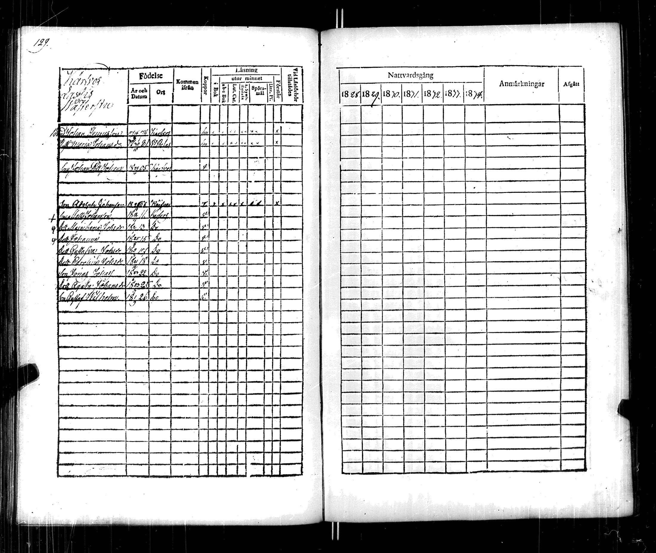 [ ../kirjat/Kirkonkirjat/korppoo/rippikirja_1828-1834_jk738/kuvat/135.jpg ]