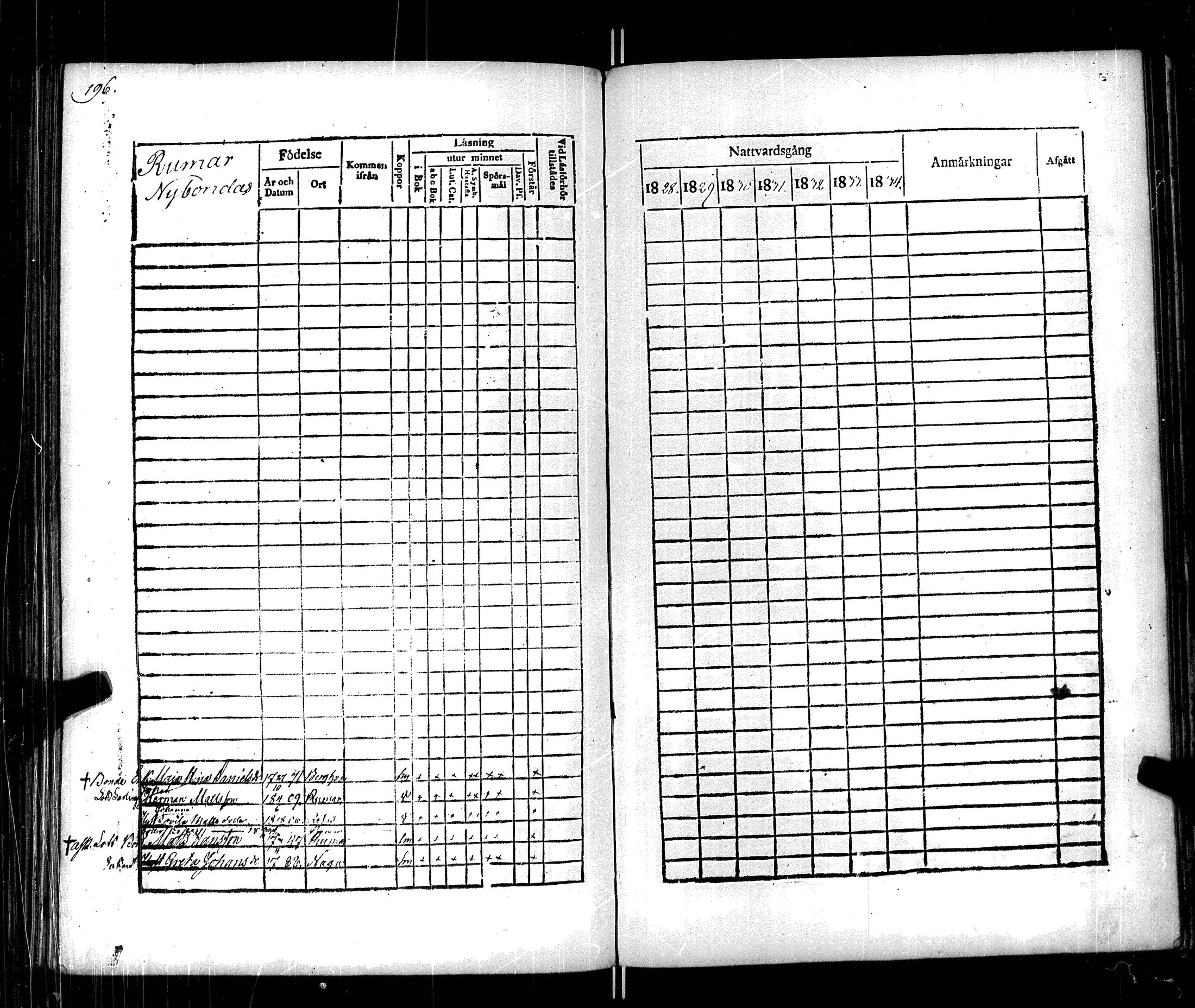 [ ../kirjat/Kirkonkirjat/korppoo/rippikirja_1828-1834_jk738/kuvat/203.jpg ]