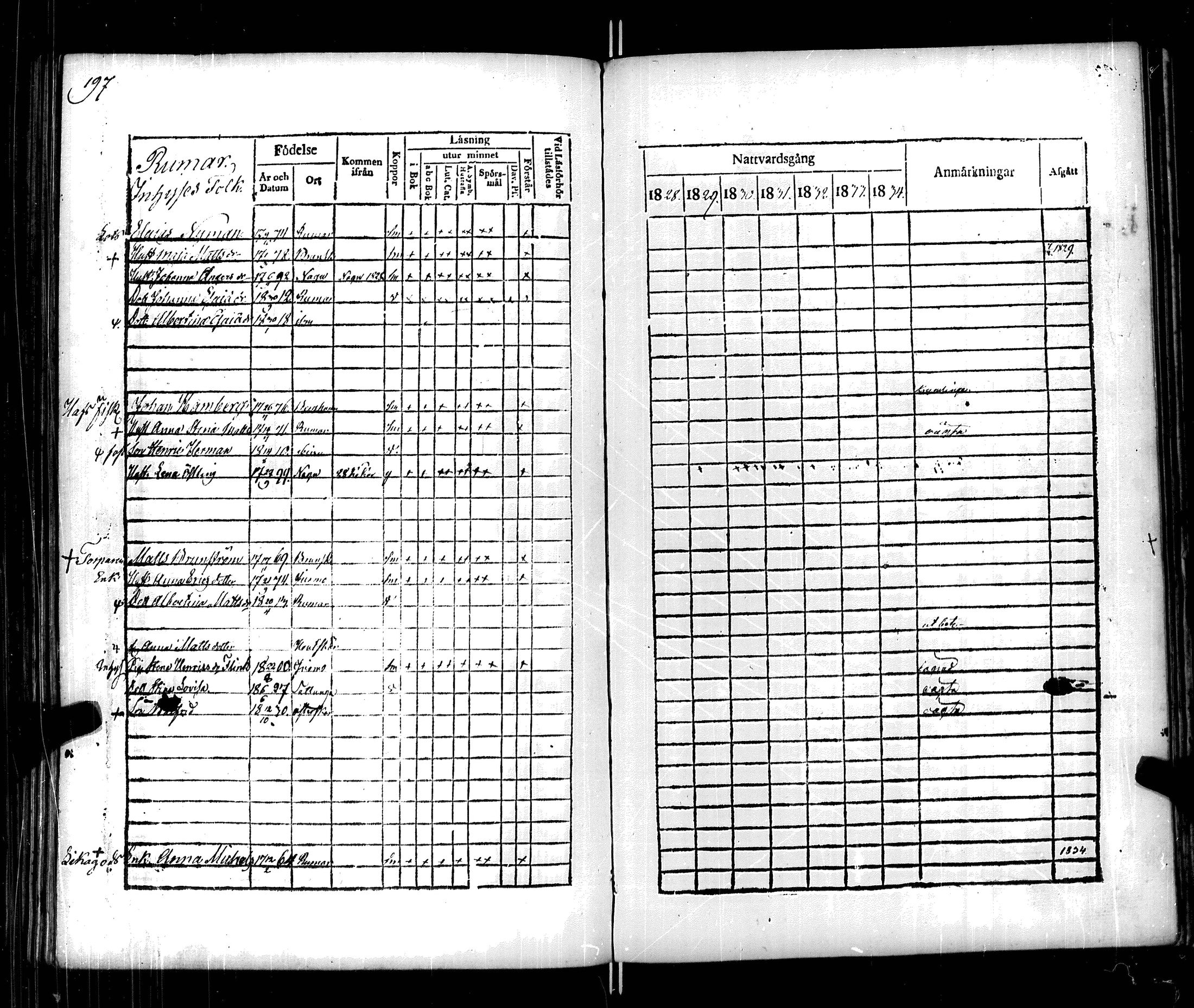 [ ../kirjat/Kirkonkirjat/korppoo/rippikirja_1828-1834_jk738/kuvat/204.jpg ]