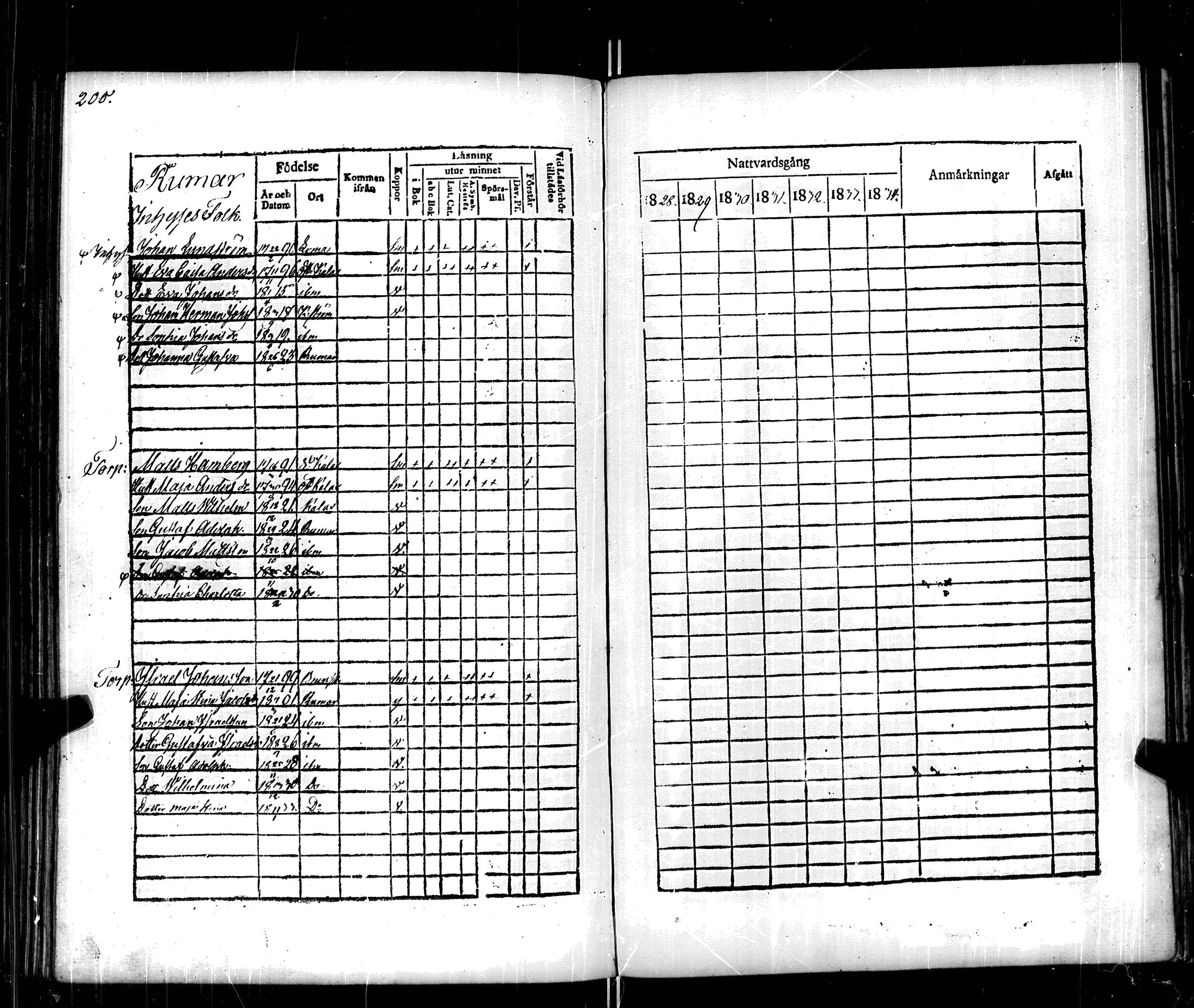 [ ../kirjat/Kirkonkirjat/korppoo/rippikirja_1828-1834_jk738/kuvat/207.jpg ]