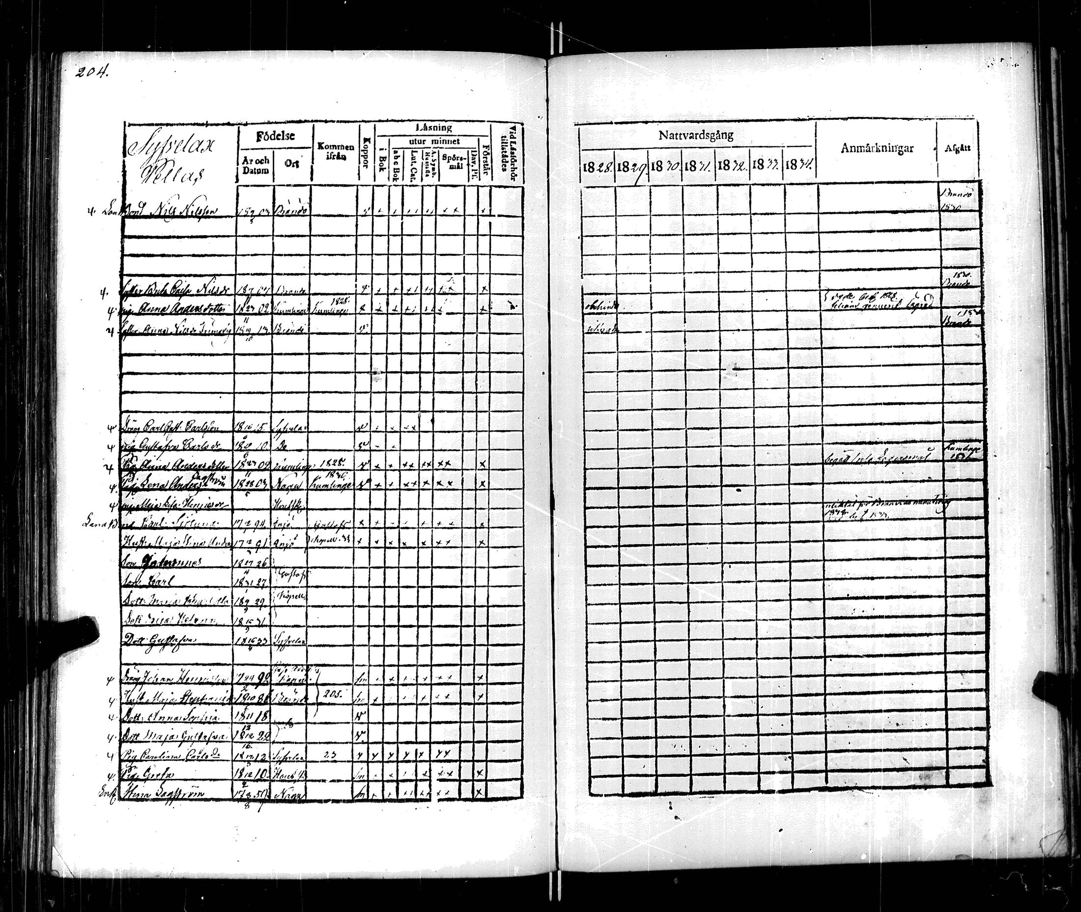 [ ../kirjat/Kirkonkirjat/korppoo/rippikirja_1828-1834_jk738/kuvat/211.jpg ]