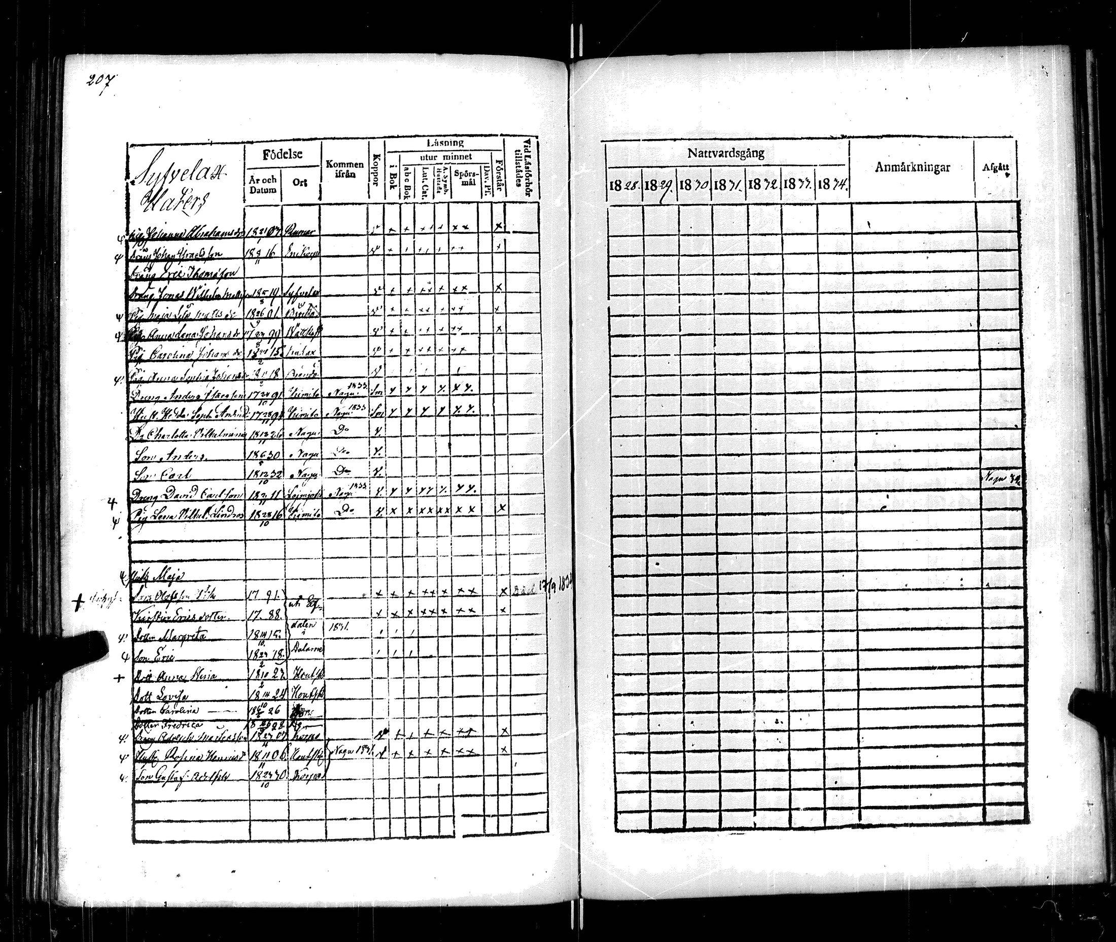 [ ../kirjat/Kirkonkirjat/korppoo/rippikirja_1828-1834_jk738/kuvat/214.jpg ]