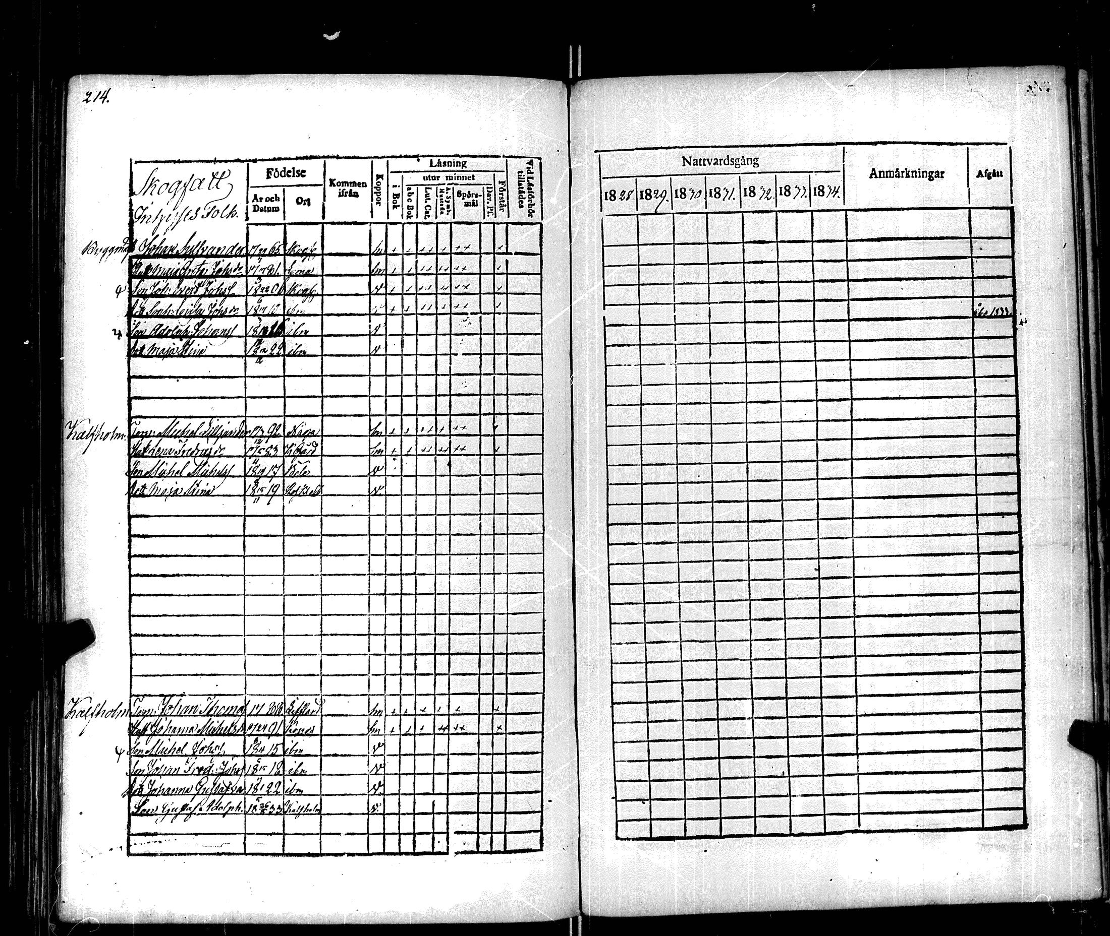 [ ../kirjat/Kirkonkirjat/korppoo/rippikirja_1828-1834_jk738/kuvat/221.jpg ]