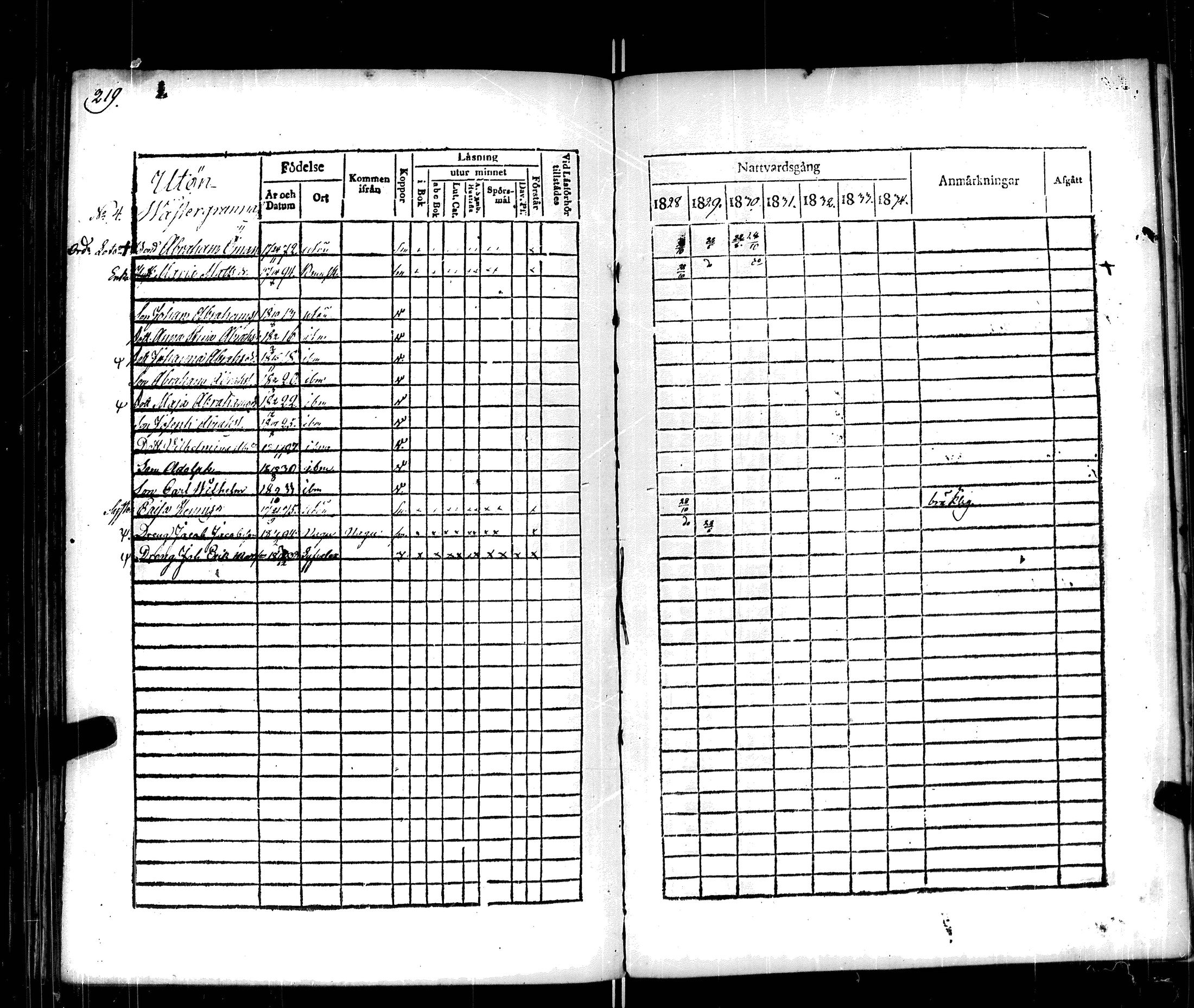 [ ../kirjat/Kirkonkirjat/korppoo/rippikirja_1828-1834_jk738/kuvat/226.jpg ]