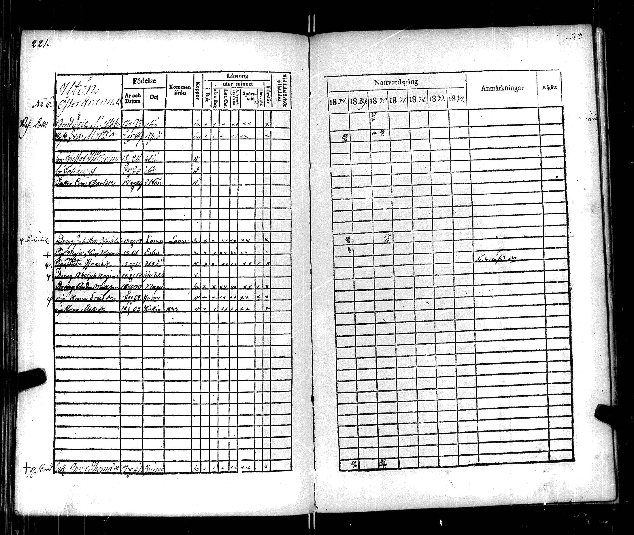 [ ../kirjat/Kirkonkirjat/korppoo/rippikirja_1828-1834_jk738/kuvat/228.jpg ]