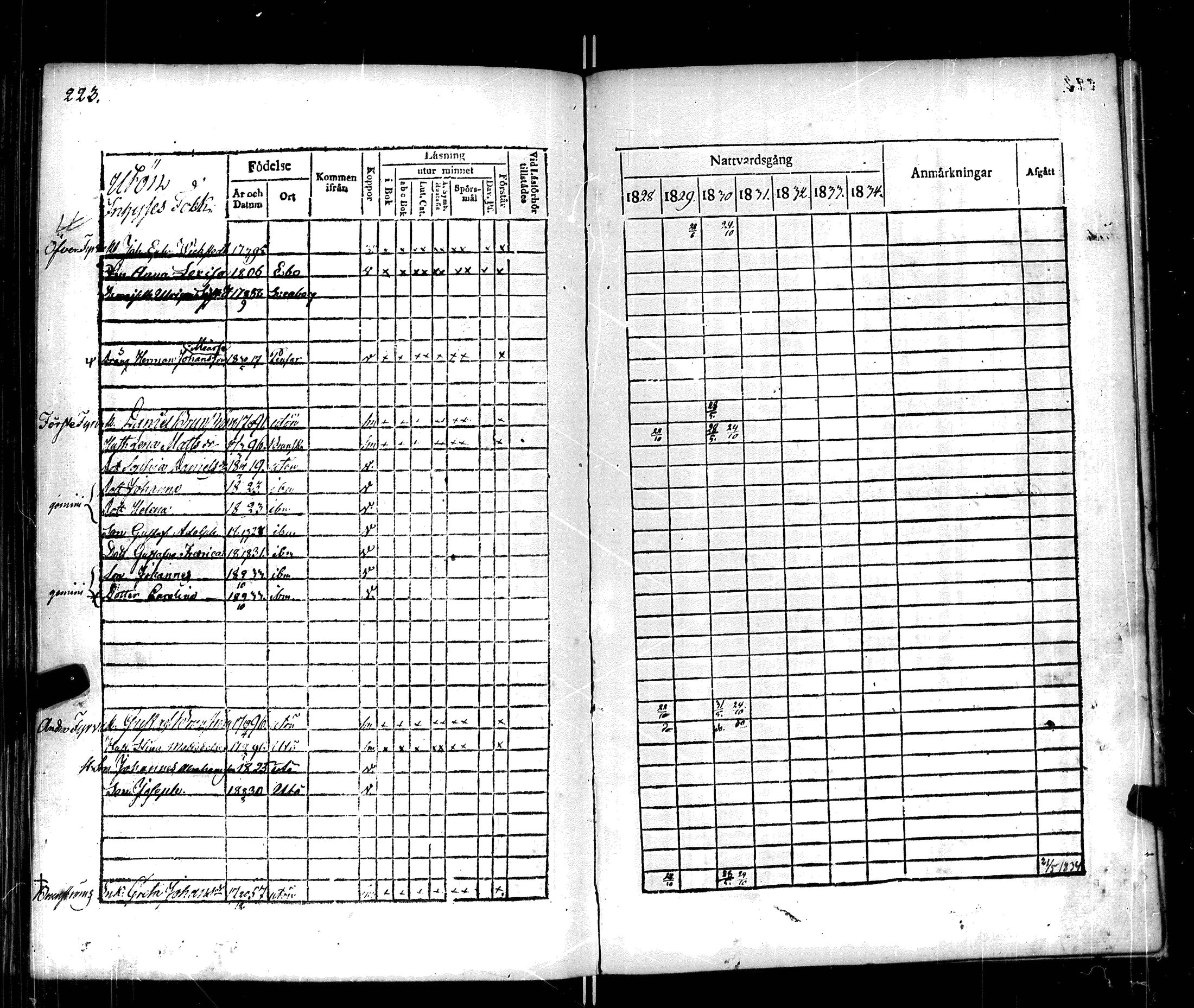 [ ../kirjat/Kirkonkirjat/korppoo/rippikirja_1828-1834_jk738/kuvat/230.jpg ]