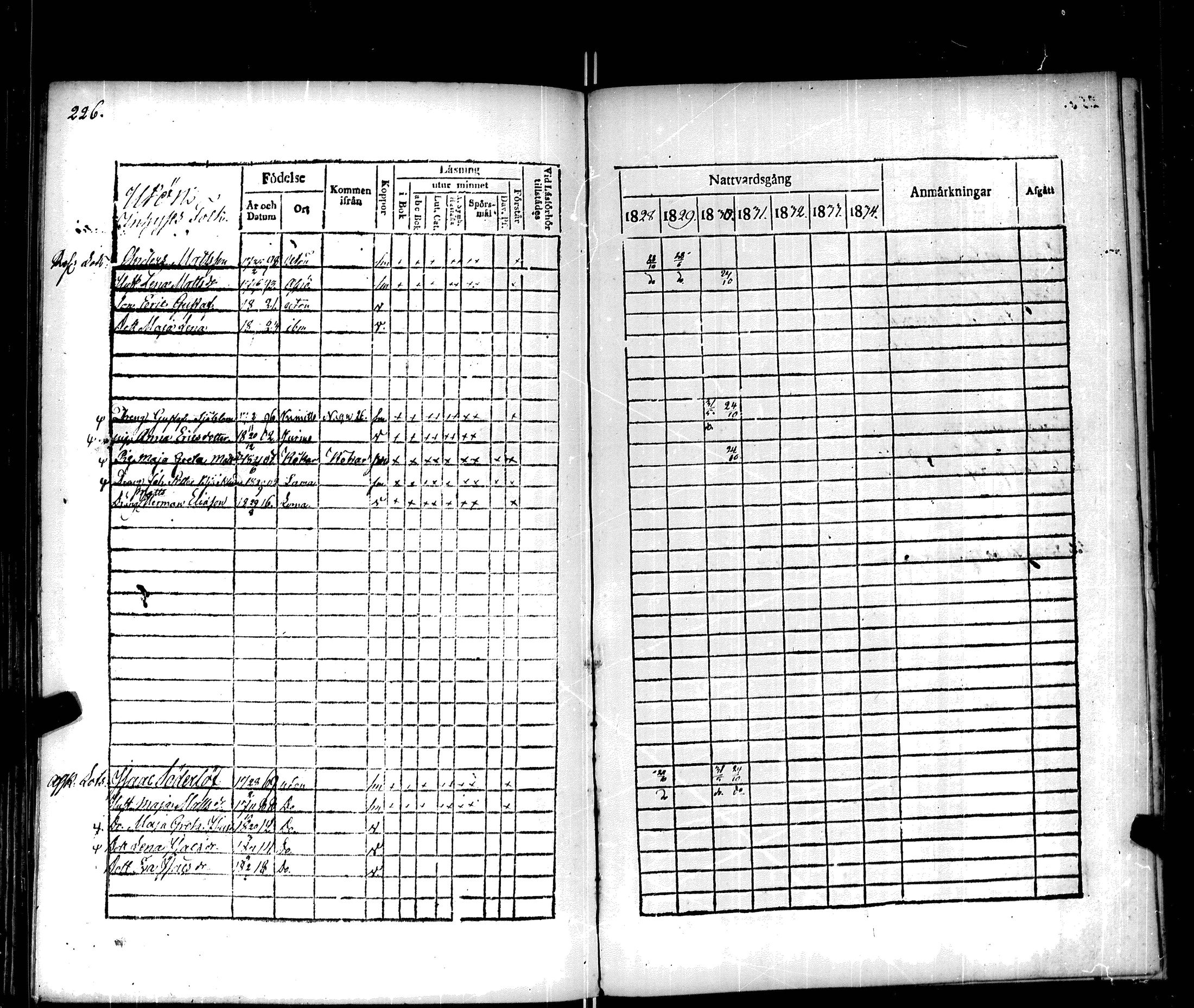 [ ../kirjat/Kirkonkirjat/korppoo/rippikirja_1828-1834_jk738/kuvat/233.jpg ]