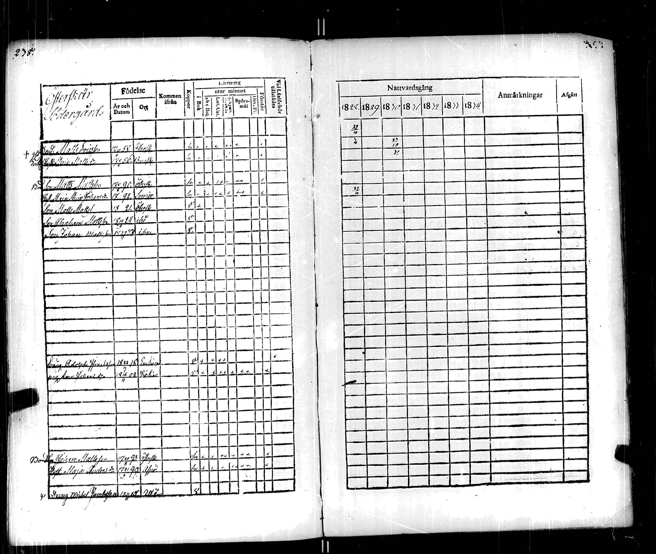 [ ../kirjat/Kirkonkirjat/korppoo/rippikirja_1828-1834_jk738/kuvat/245.jpg ]