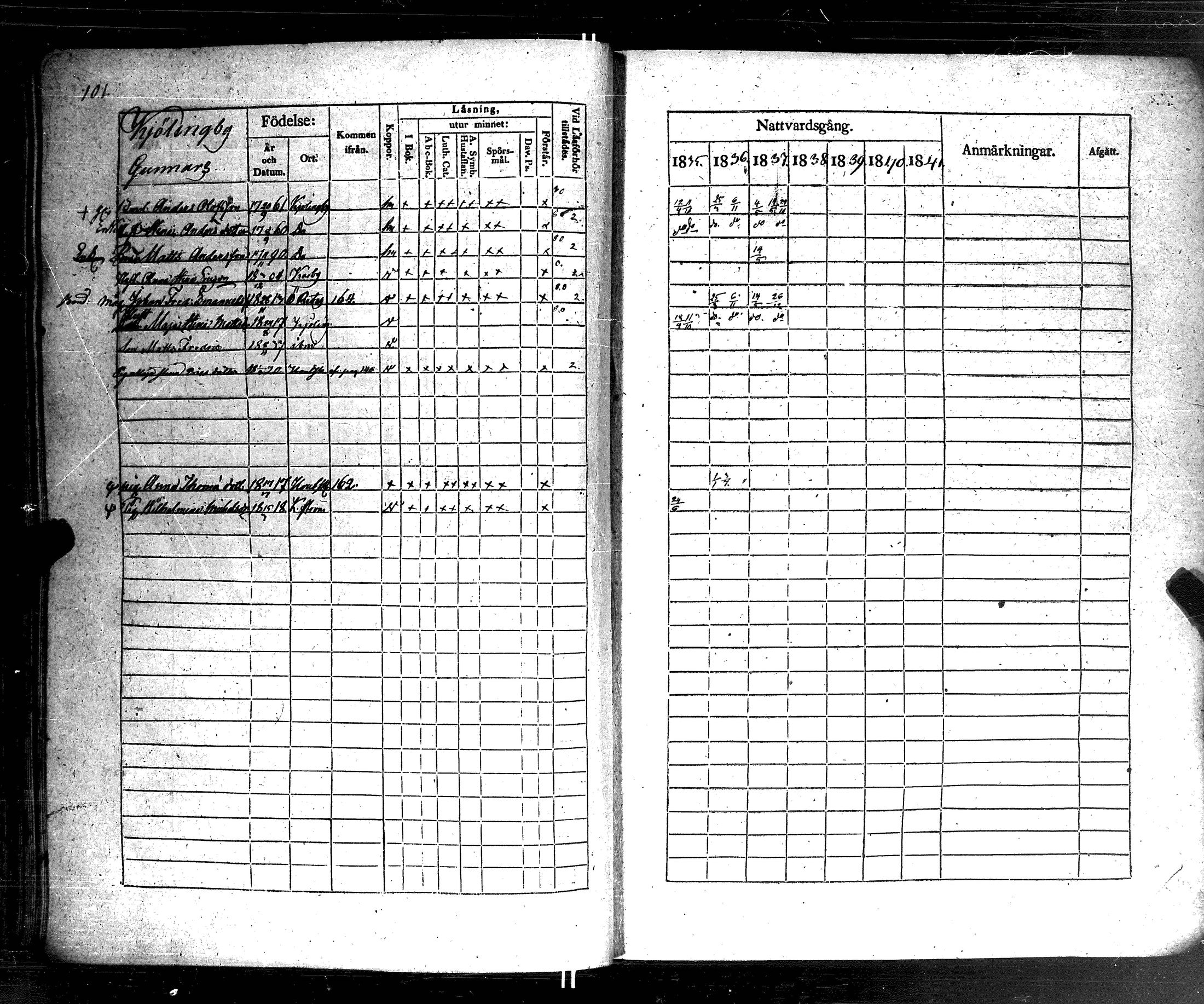 [ ../kirjat/Kirkonkirjat/korppoo/rippikirja_1835-1841_jk738-739/kuvat/107.jpg ]