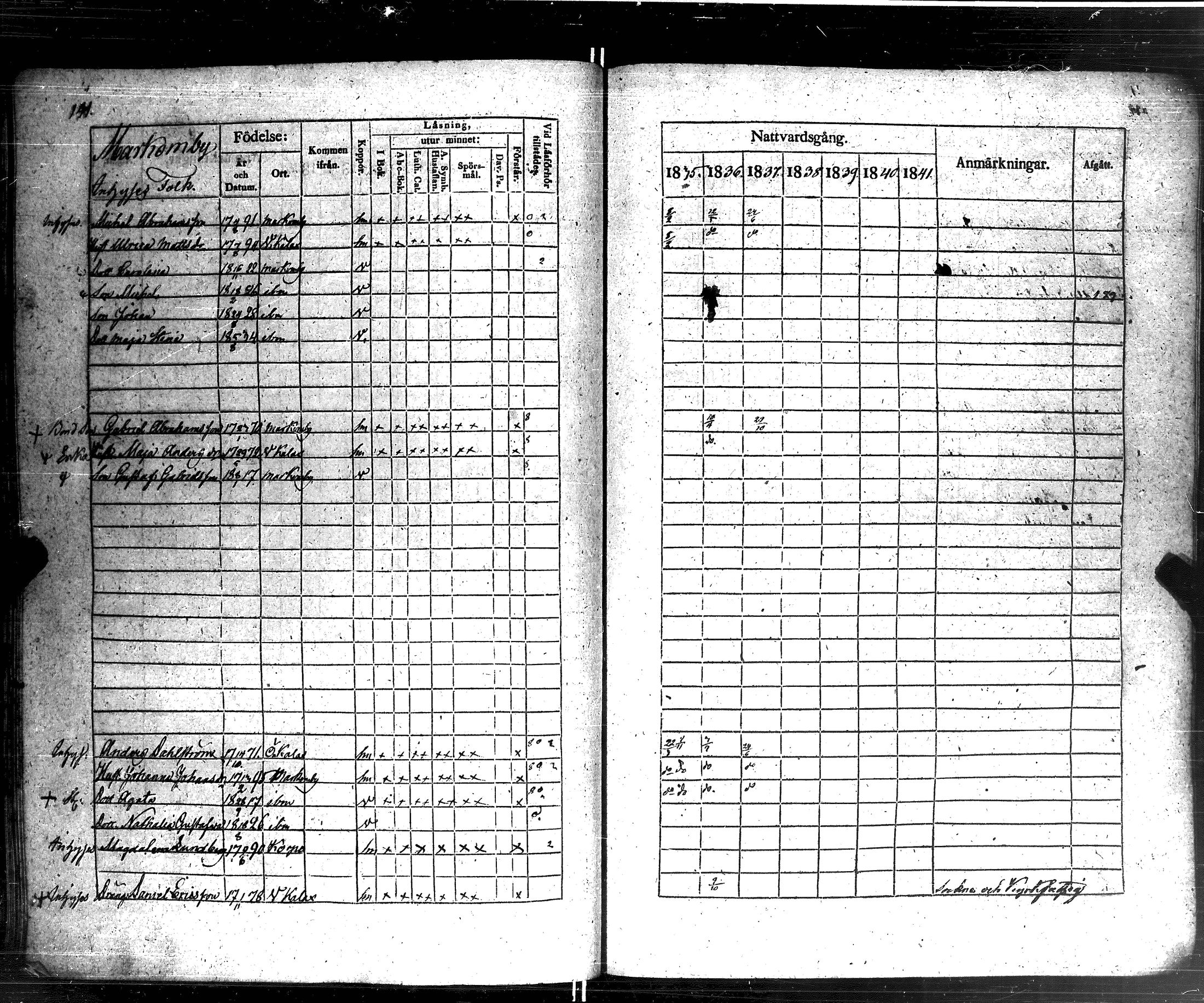 [ ../kirjat/Kirkonkirjat/korppoo/rippikirja_1835-1841_jk738-739/kuvat/147.jpg ]