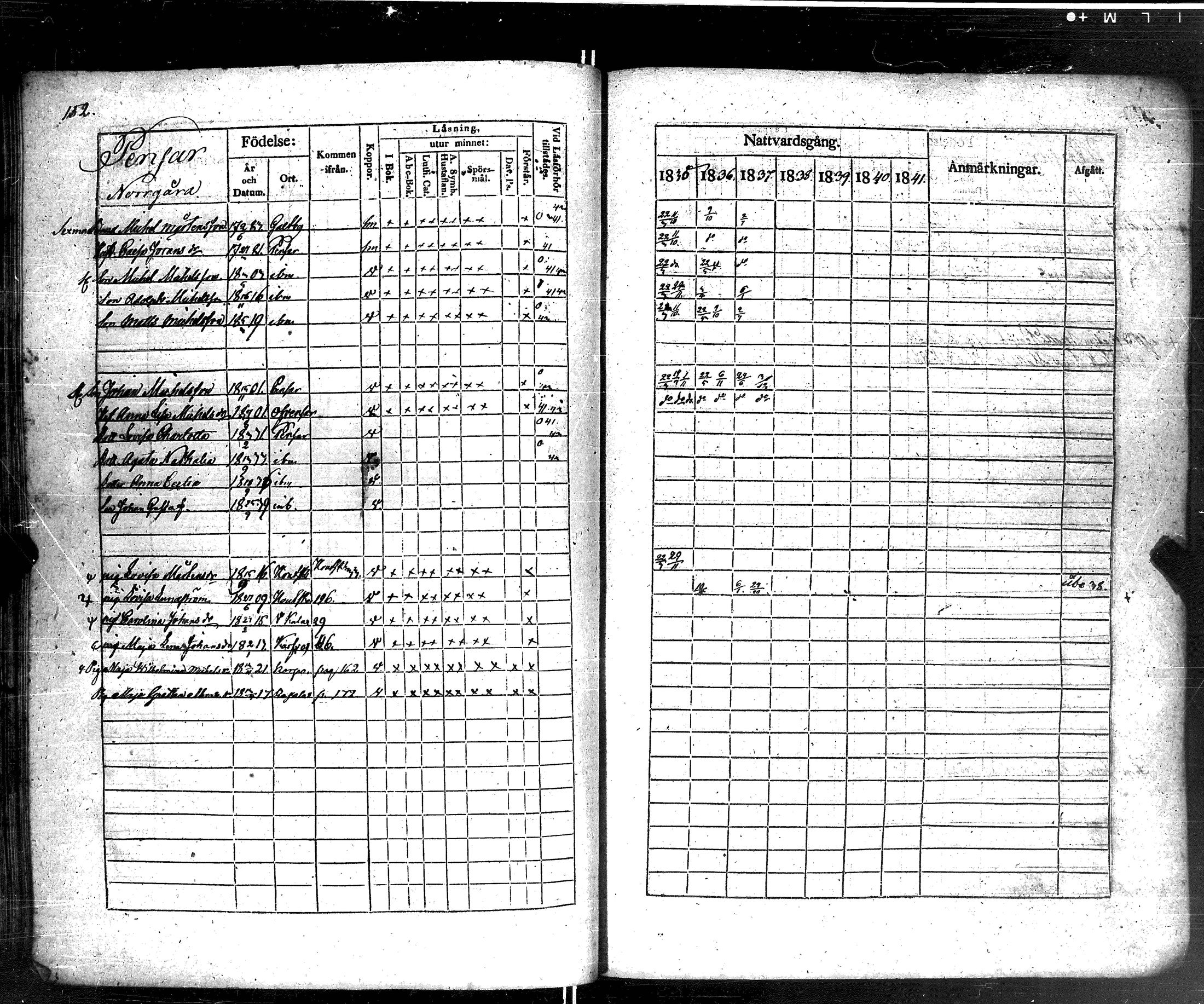 [ ../kirjat/Kirkonkirjat/korppoo/rippikirja_1835-1841_jk738-739/kuvat/158.jpg ]
