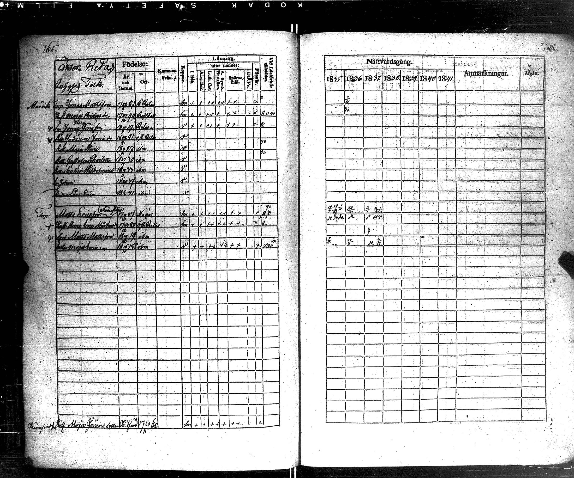 [ ../kirjat/Kirkonkirjat/korppoo/rippikirja_1835-1841_jk738-739/kuvat/172.jpg ]