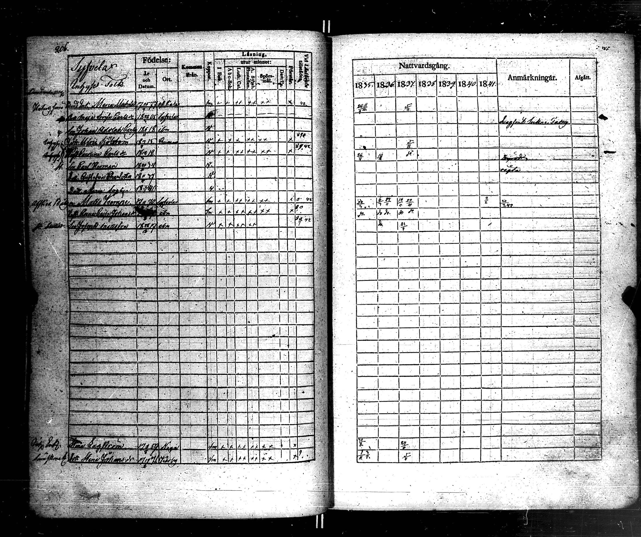 [ ../kirjat/Kirkonkirjat/korppoo/rippikirja_1835-1841_jk738-739/kuvat/218.jpg ]