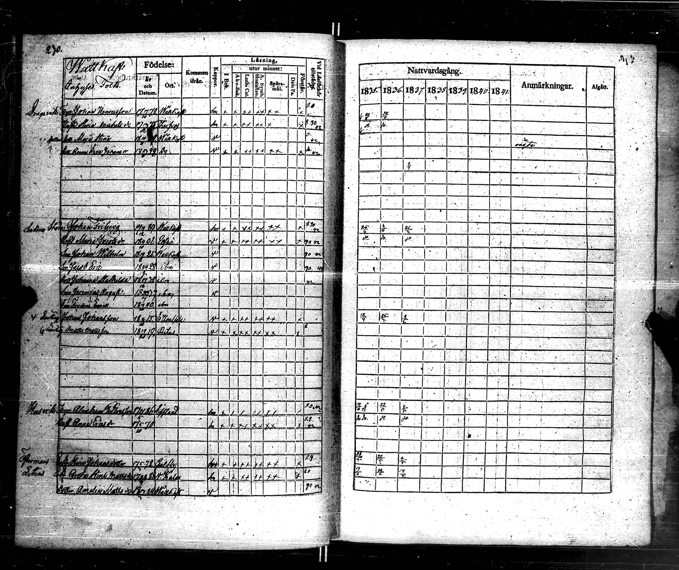 [ ../kirjat/Kirkonkirjat/korppoo/rippikirja_1835-1841_jk738-739/kuvat/241.jpg ]