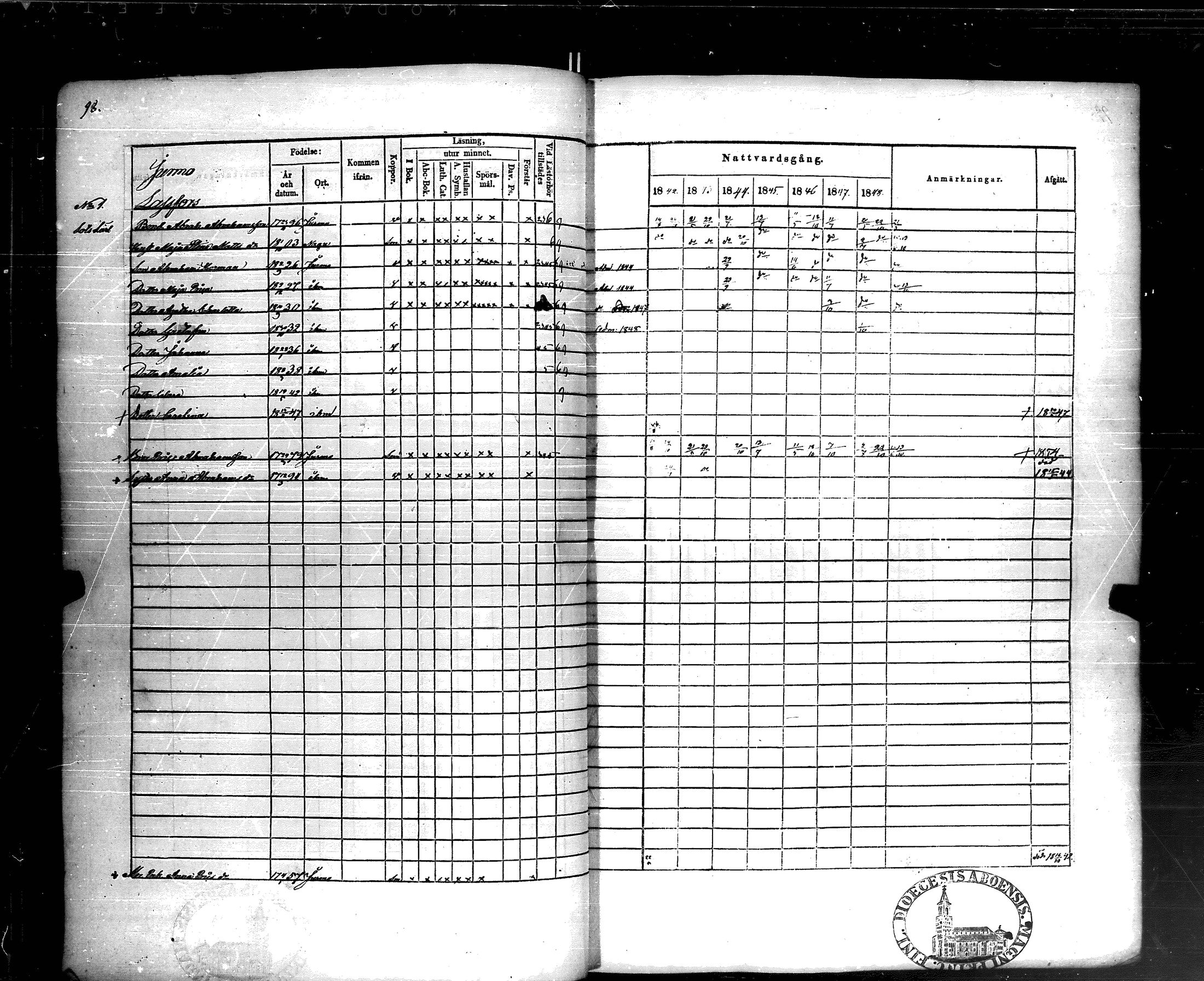 [ ../kirjat/Kirkonkirjat/korppoo/rippikirja_1842-1849_jk739/kuvat/104.jpg ]