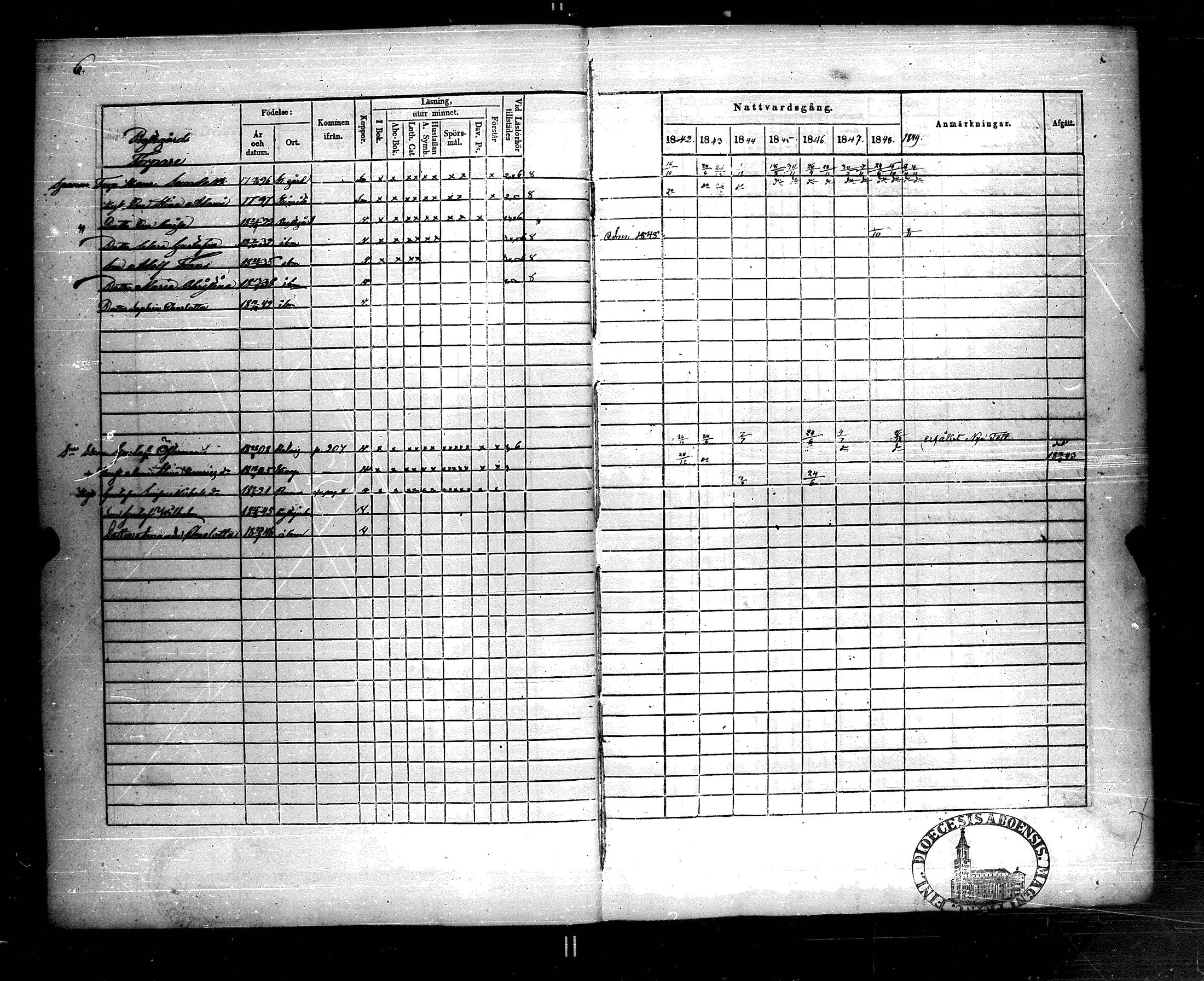 [ ../kirjat/Kirkonkirjat/korppoo/rippikirja_1842-1849_jk739/kuvat/11.jpg ]