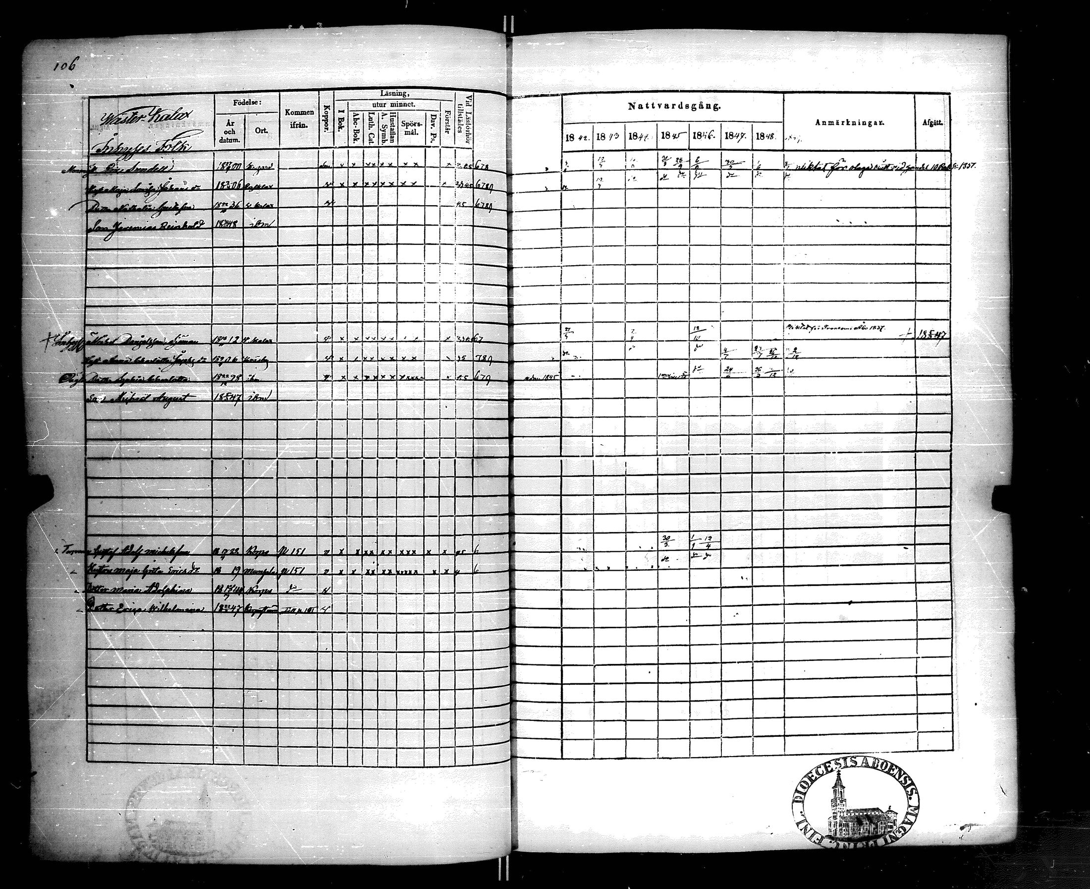 [ ../kirjat/Kirkonkirjat/korppoo/rippikirja_1842-1849_jk739/kuvat/112.jpg ]