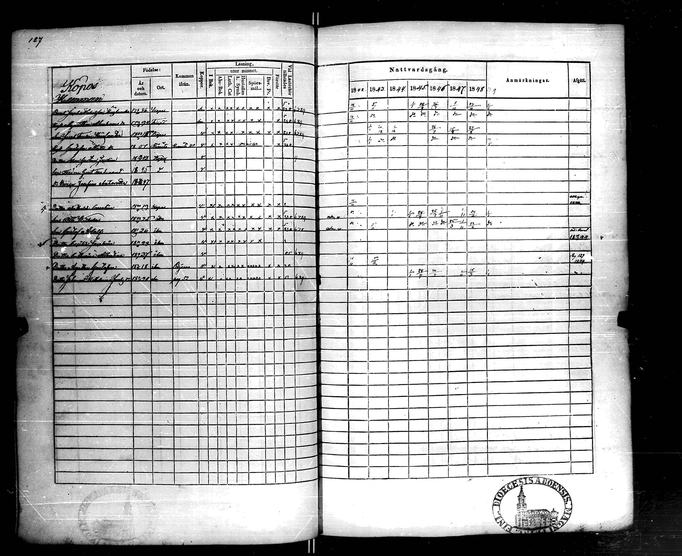 [ ../kirjat/Kirkonkirjat/korppoo/rippikirja_1842-1849_jk739/kuvat/132.jpg ]