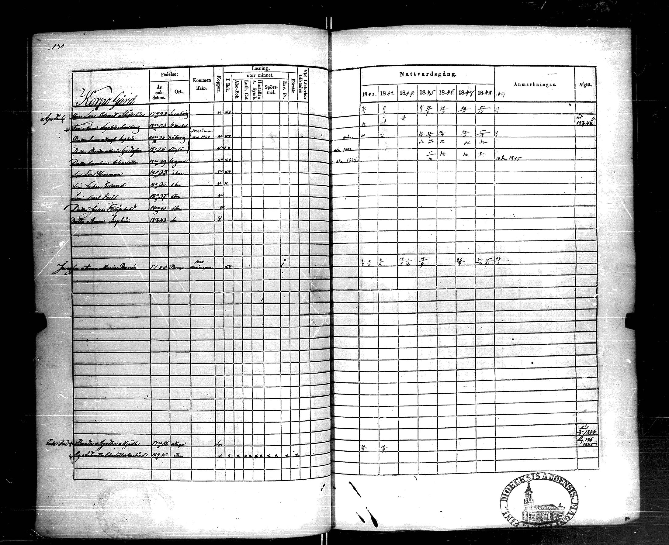 [ ../kirjat/Kirkonkirjat/korppoo/rippikirja_1842-1849_jk739/kuvat/135.jpg ]