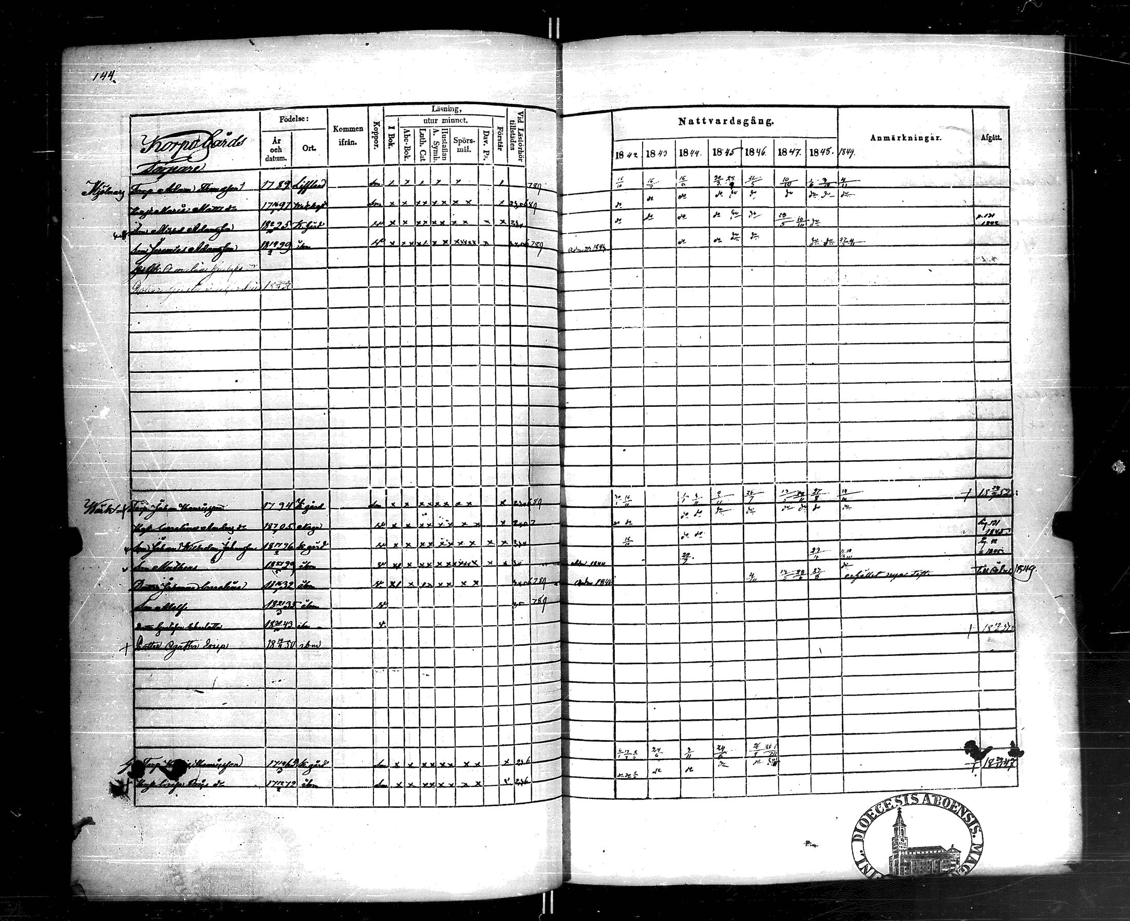 [ ../kirjat/Kirkonkirjat/korppoo/rippikirja_1842-1849_jk739/kuvat/143.jpg ]