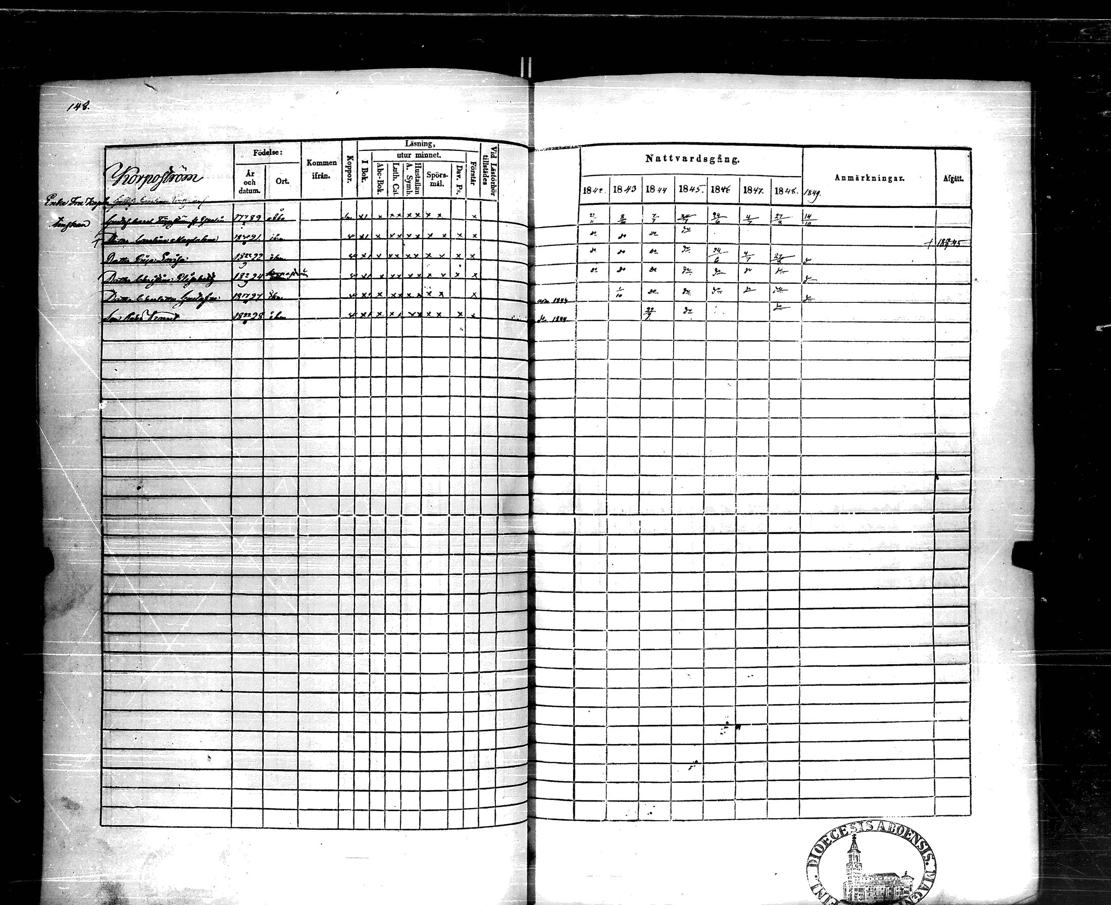 [ ../kirjat/Kirkonkirjat/korppoo/rippikirja_1842-1849_jk739/kuvat/147.jpg ]