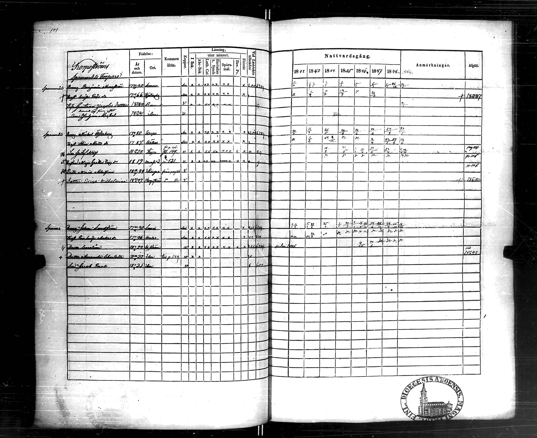 [ ../kirjat/Kirkonkirjat/korppoo/rippikirja_1842-1849_jk739/kuvat/150.jpg ]