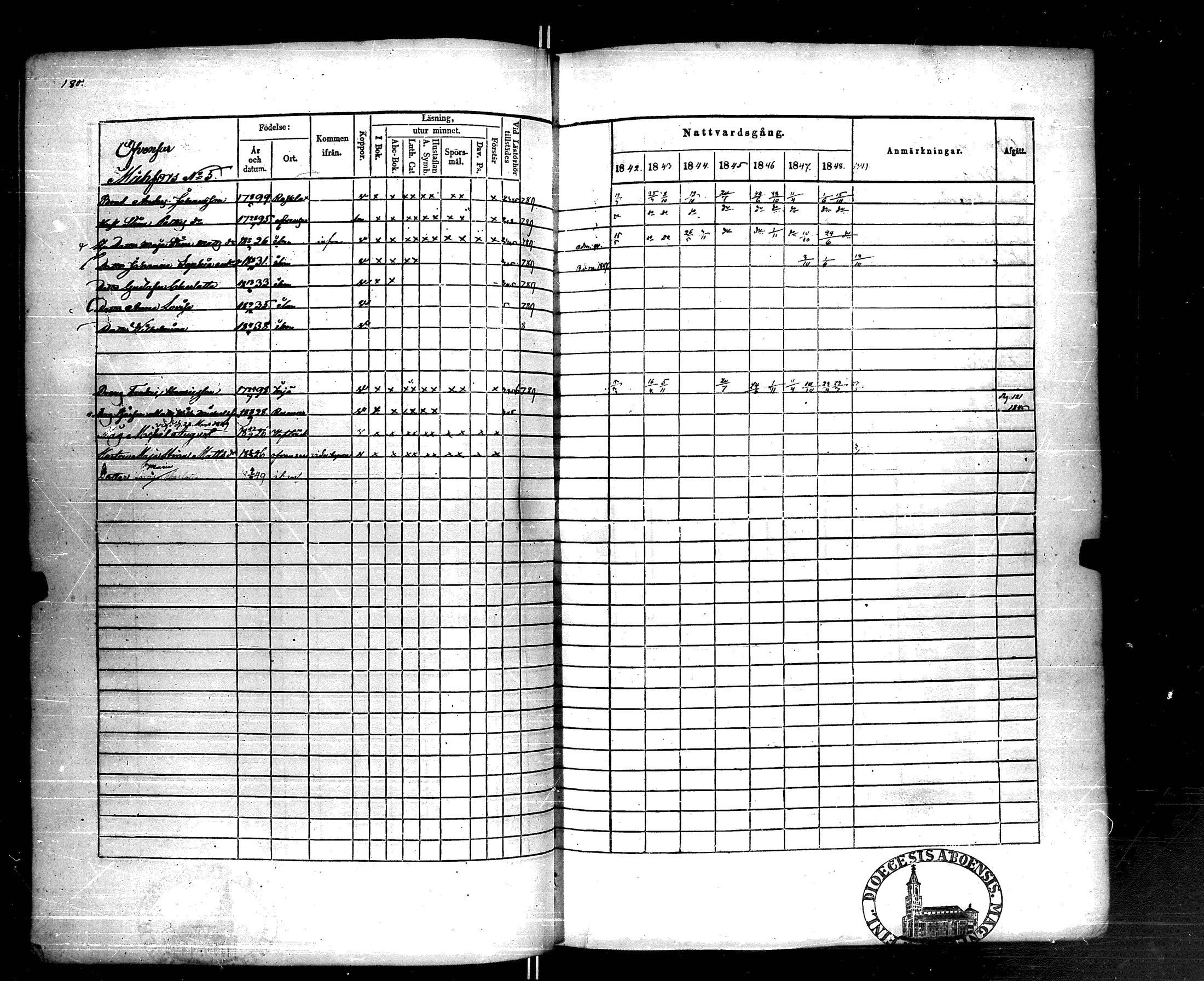 [ ../kirjat/Kirkonkirjat/korppoo/rippikirja_1842-1849_jk739/kuvat/179.jpg ]