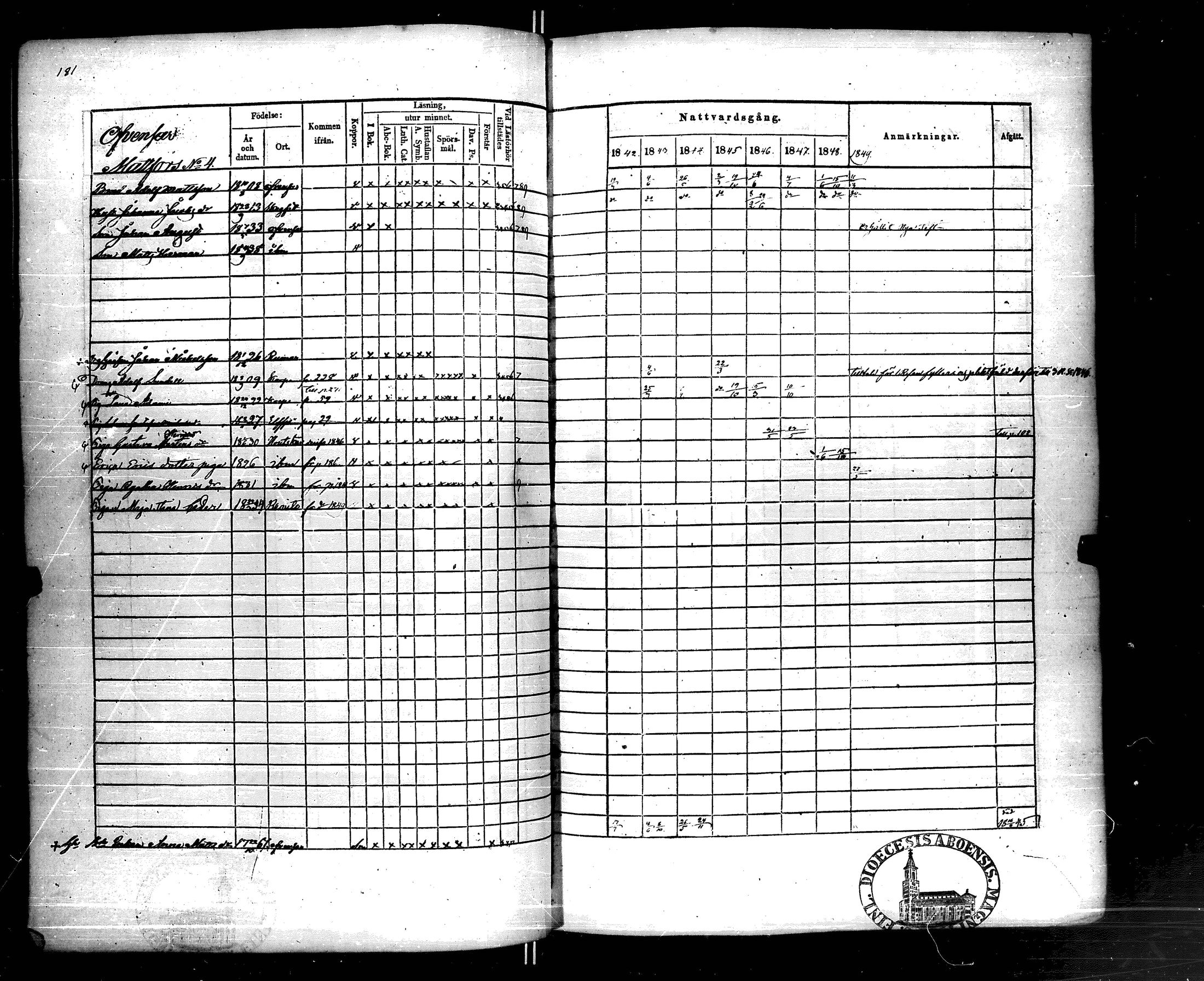 [ ../kirjat/Kirkonkirjat/korppoo/rippikirja_1842-1849_jk739/kuvat/180.jpg ]