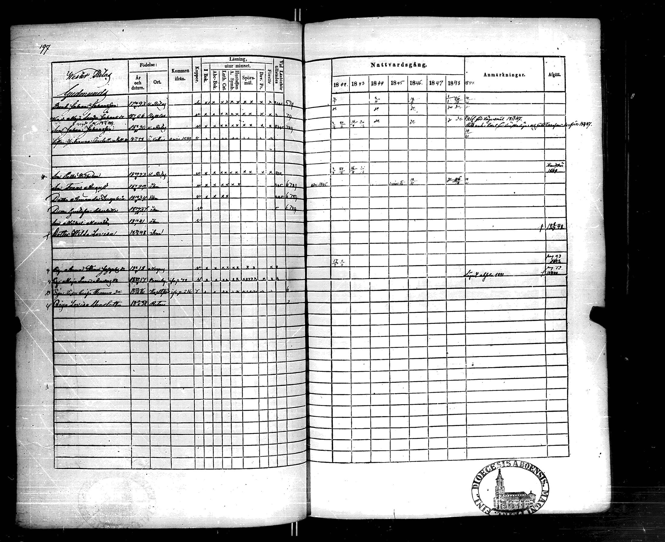 [ ../kirjat/Kirkonkirjat/korppoo/rippikirja_1842-1849_jk739/kuvat/196.jpg ]