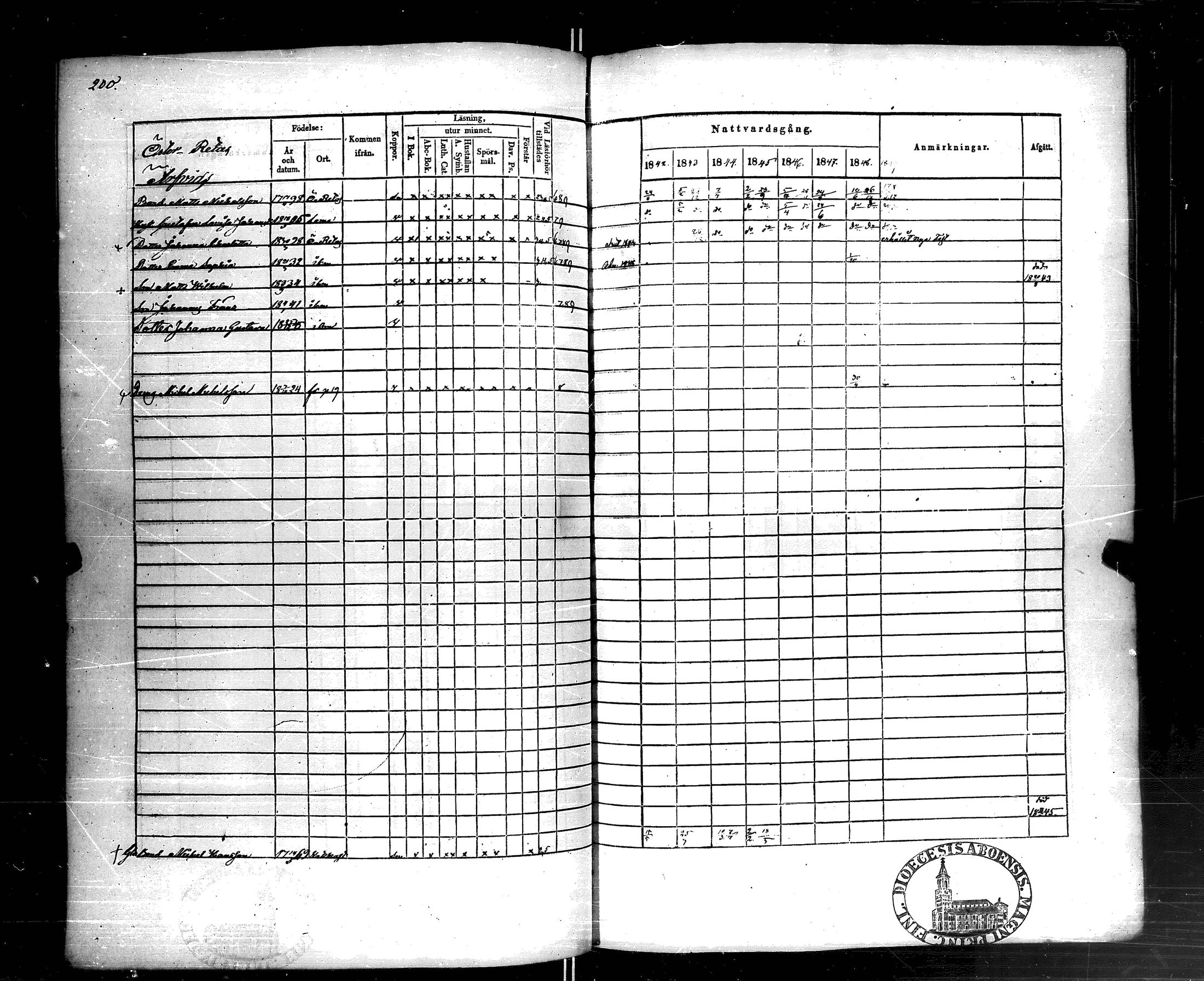 [ ../kirjat/Kirkonkirjat/korppoo/rippikirja_1842-1849_jk739/kuvat/199.jpg ]