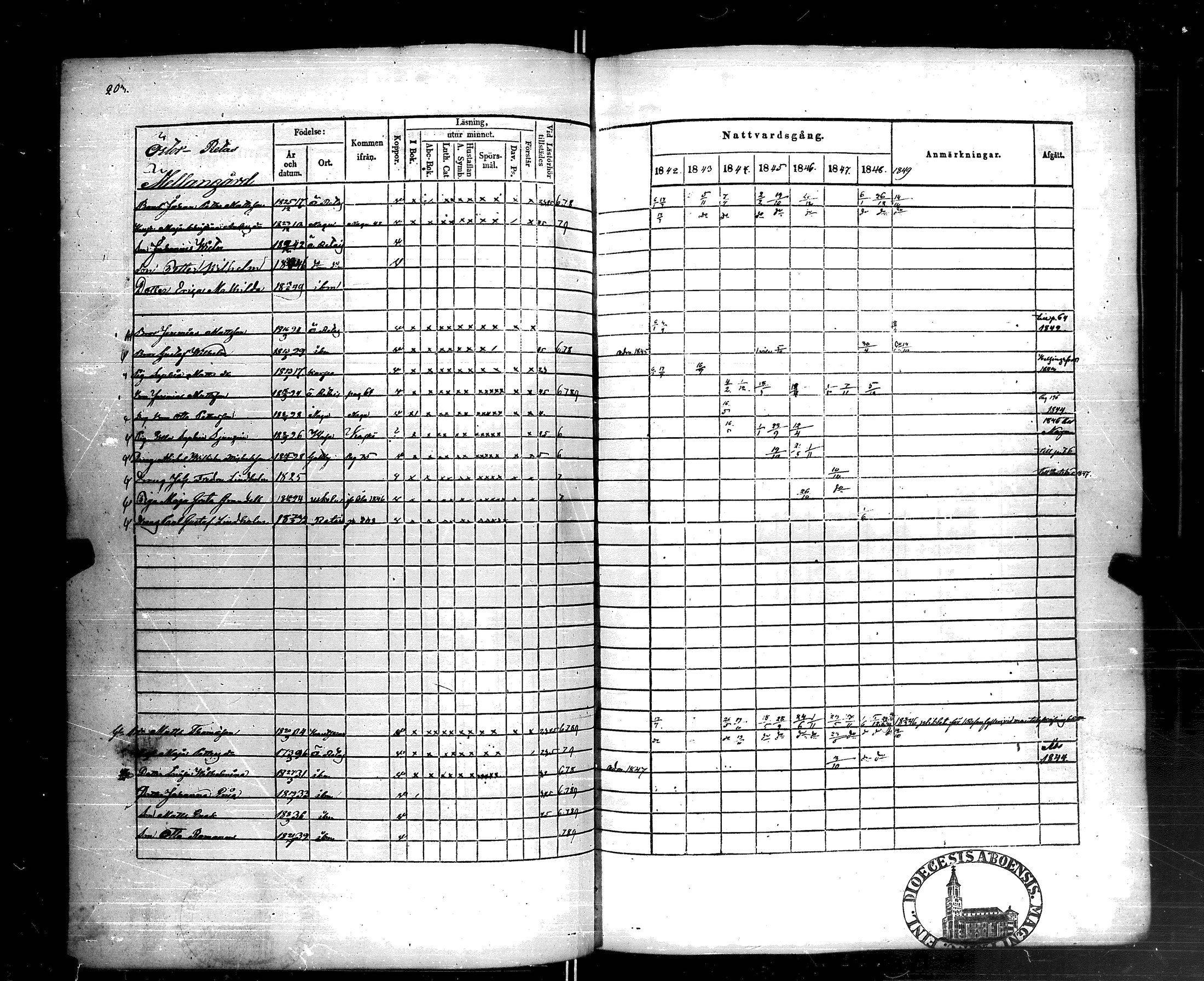 [ ../kirjat/Kirkonkirjat/korppoo/rippikirja_1842-1849_jk739/kuvat/202.jpg ]