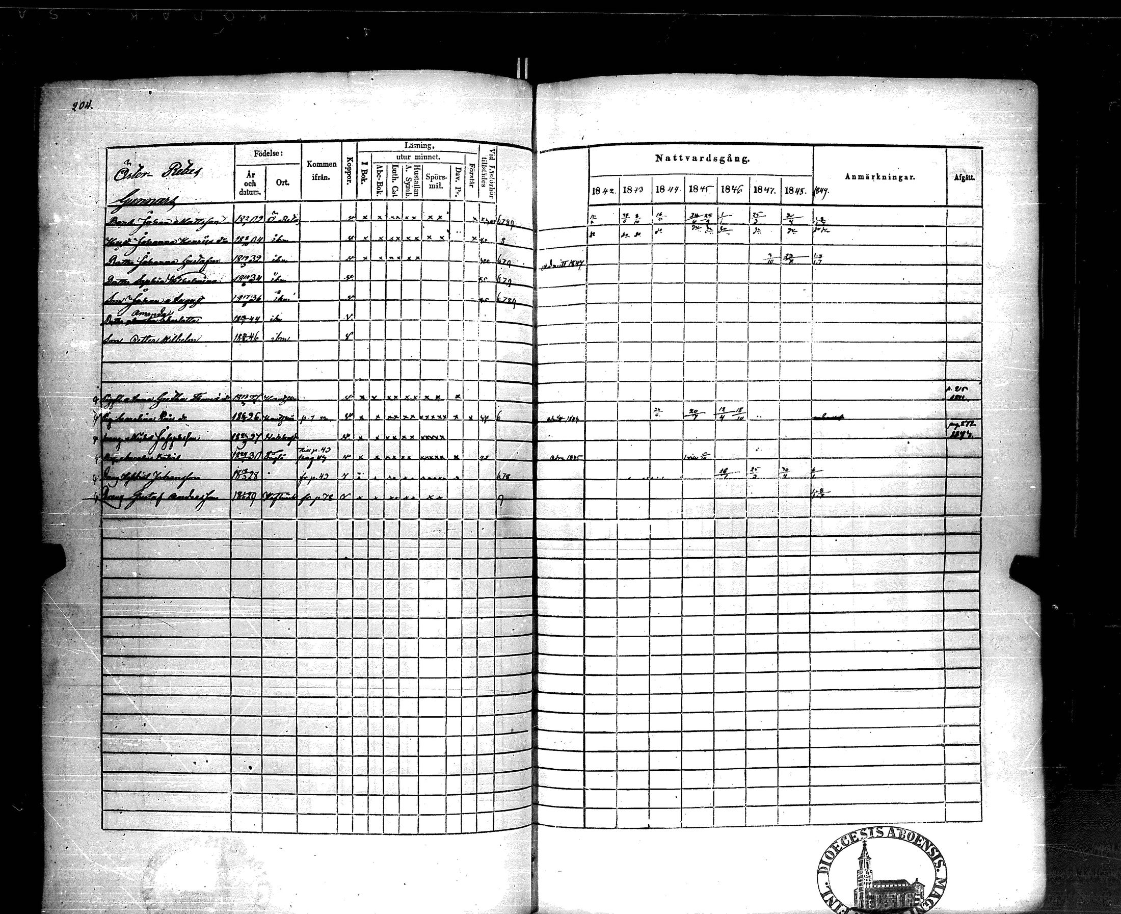[ ../kirjat/Kirkonkirjat/korppoo/rippikirja_1842-1849_jk739/kuvat/203.jpg ]