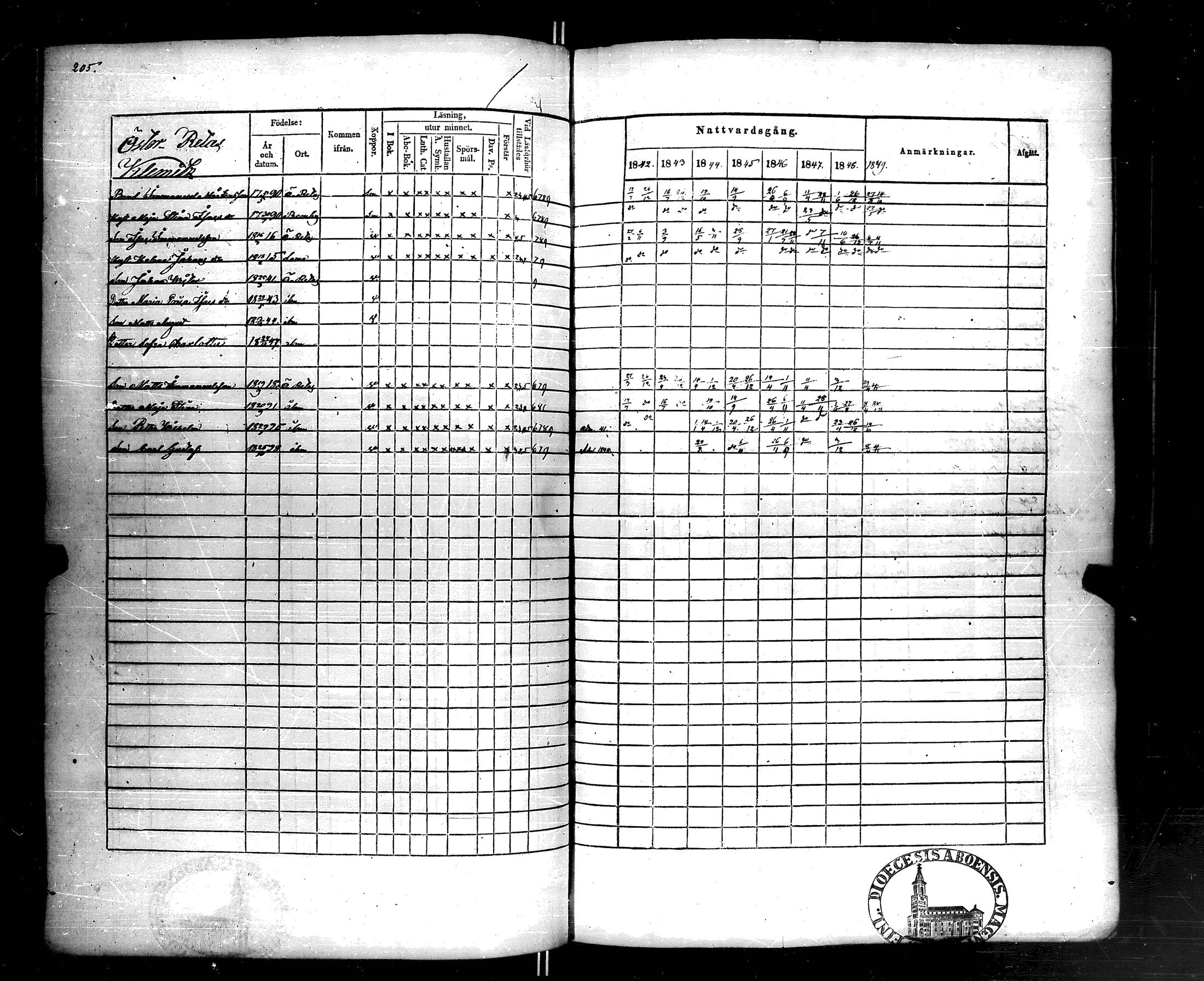[ ../kirjat/Kirkonkirjat/korppoo/rippikirja_1842-1849_jk739/kuvat/204.jpg ]