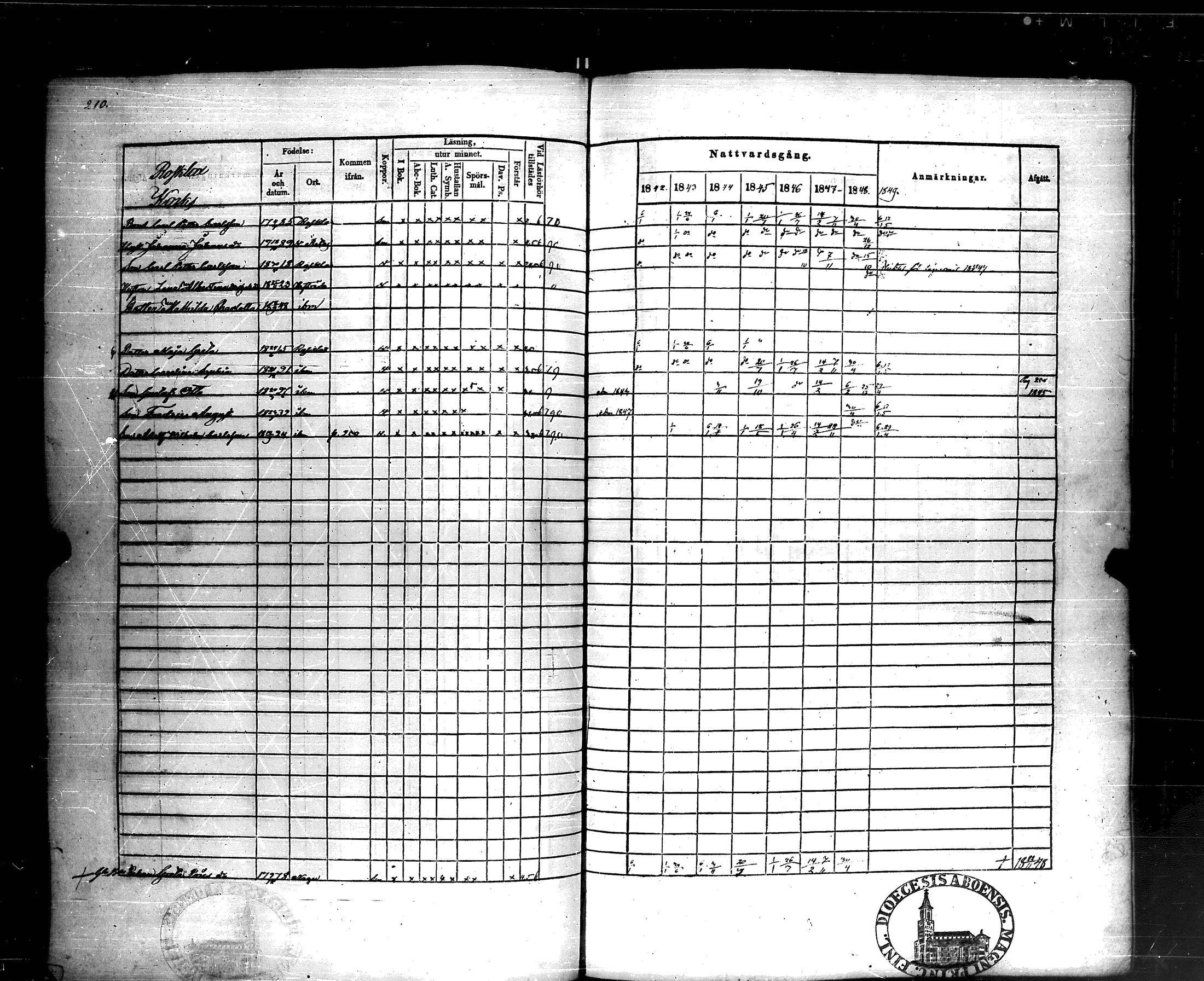 [ ../kirjat/Kirkonkirjat/korppoo/rippikirja_1842-1849_jk739/kuvat/209.jpg ]