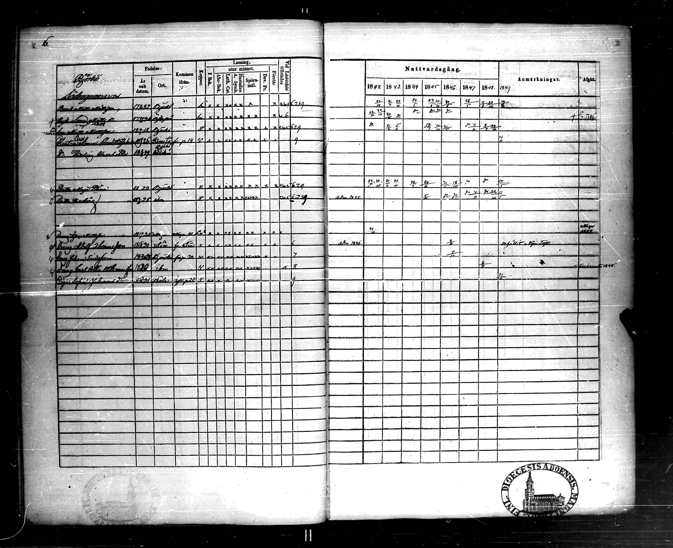 [ ../kirjat/Kirkonkirjat/korppoo/rippikirja_1842-1849_jk739/kuvat/21.jpg ]