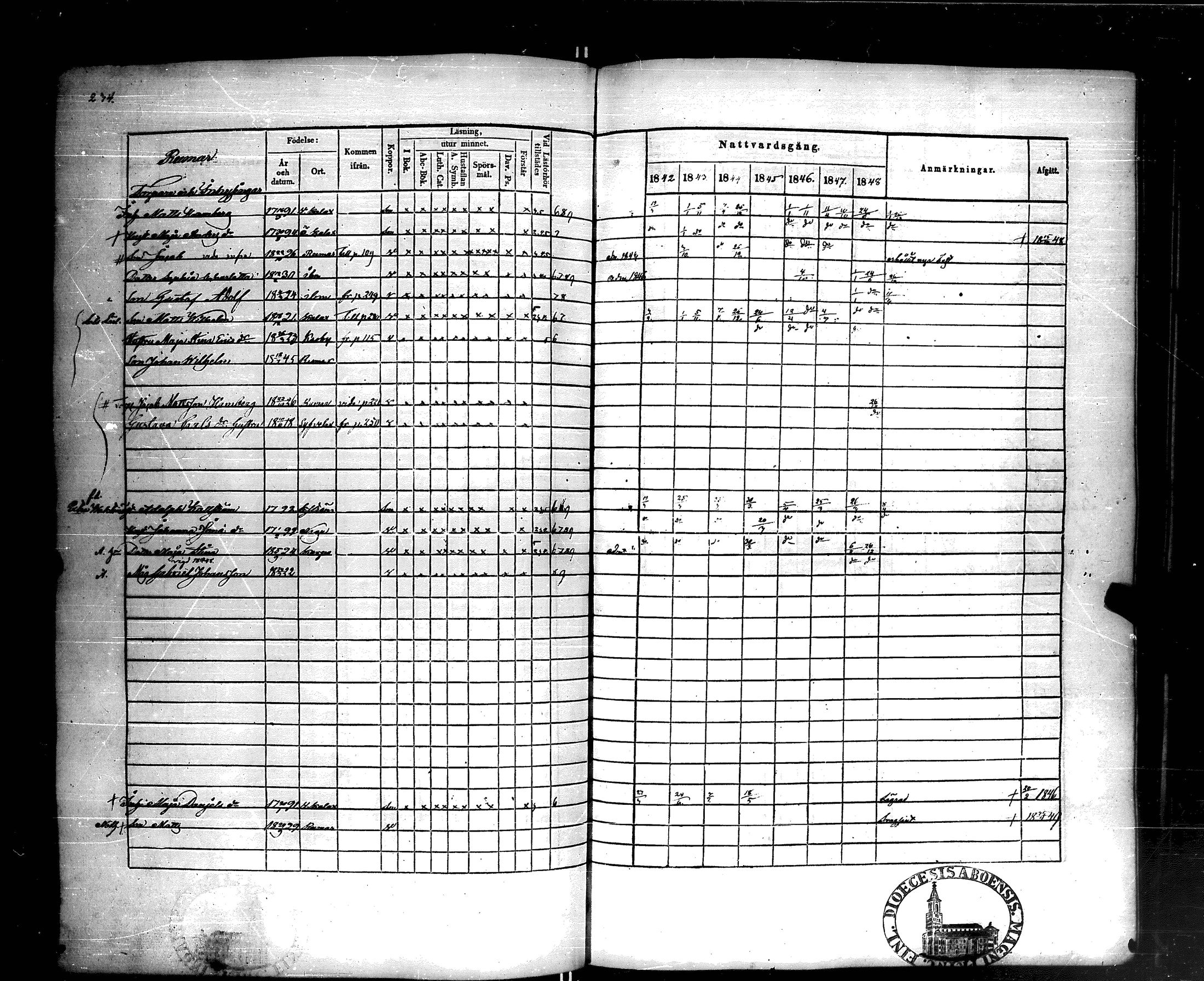 [ ../kirjat/Kirkonkirjat/korppoo/rippikirja_1842-1849_jk739/kuvat/233.jpg ]