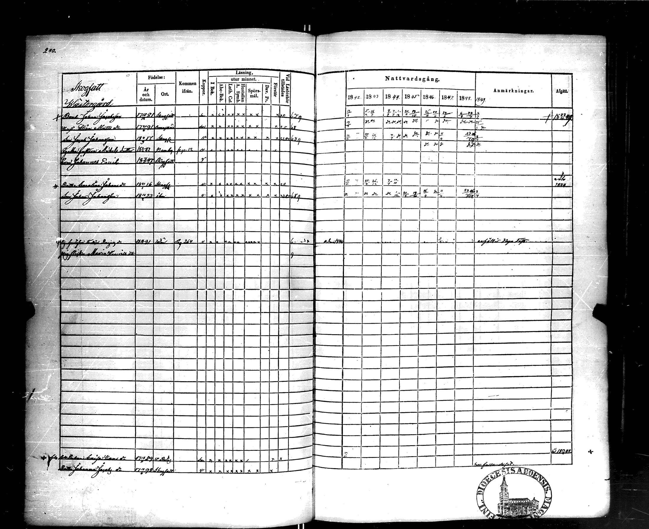 [ ../kirjat/Kirkonkirjat/korppoo/rippikirja_1842-1849_jk739/kuvat/239.jpg ]
