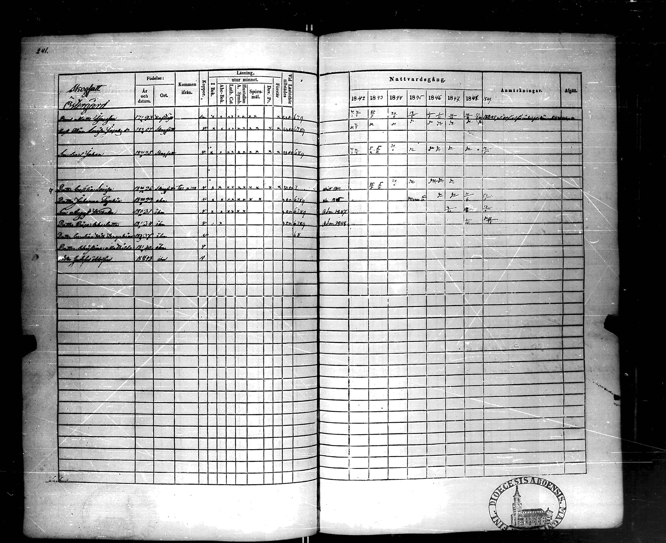 [ ../kirjat/Kirkonkirjat/korppoo/rippikirja_1842-1849_jk739/kuvat/240.jpg ]