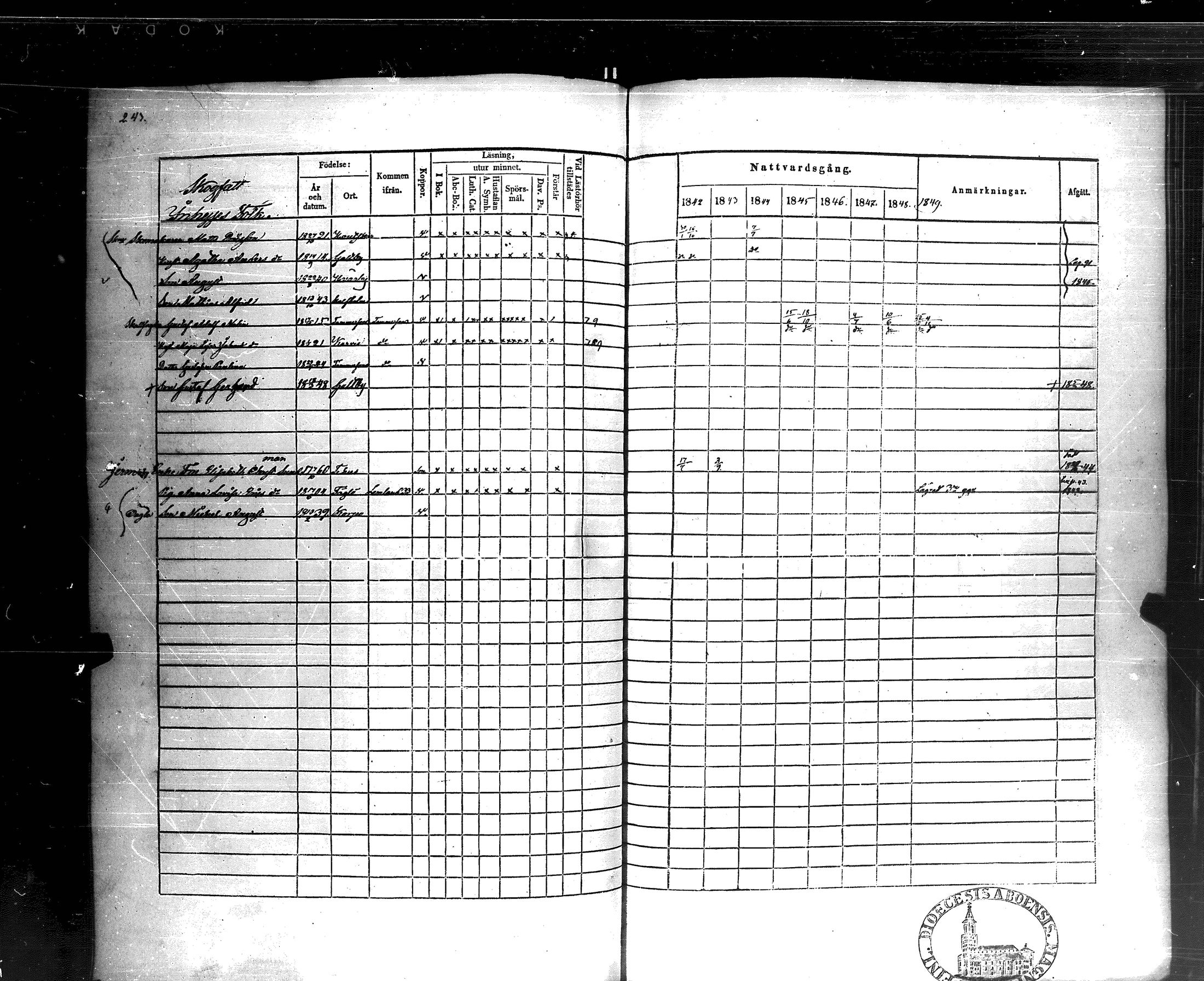 [ ../kirjat/Kirkonkirjat/korppoo/rippikirja_1842-1849_jk739/kuvat/242.jpg ]