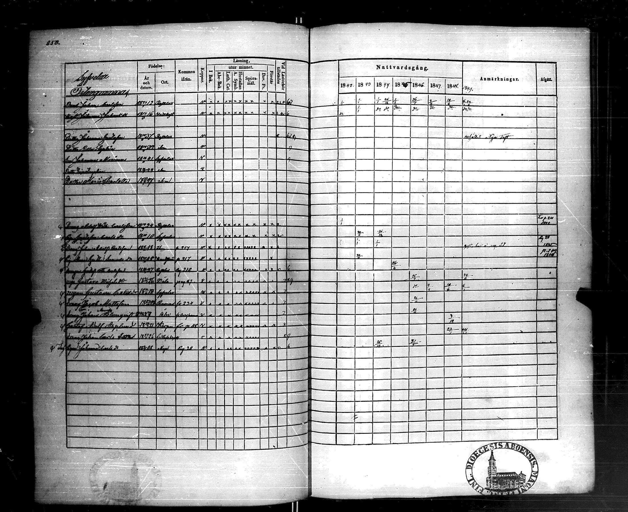 [ ../kirjat/Kirkonkirjat/korppoo/rippikirja_1842-1849_jk739/kuvat/249.jpg ]