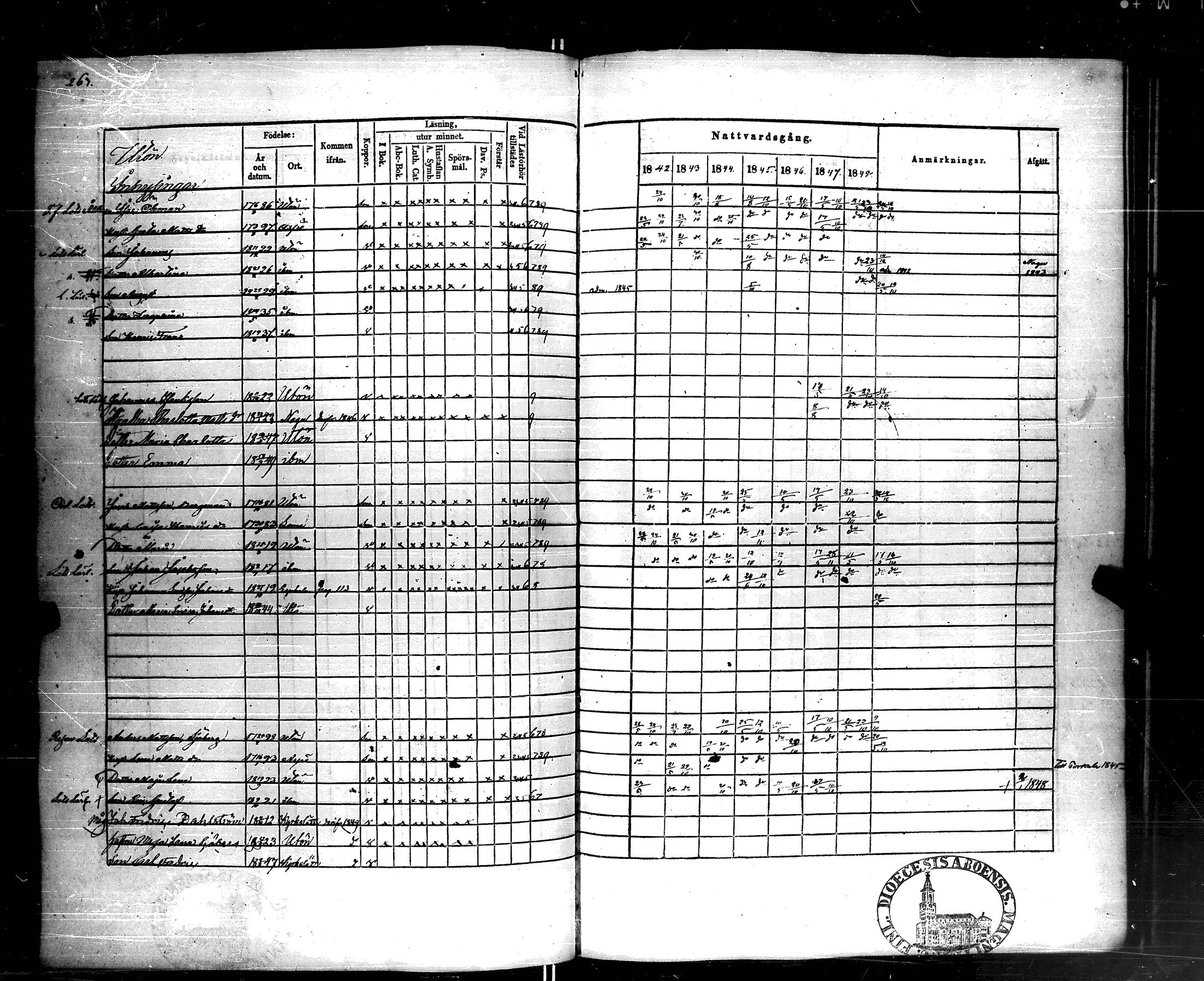 [ ../kirjat/Kirkonkirjat/korppoo/rippikirja_1842-1849_jk739/kuvat/262.jpg ]