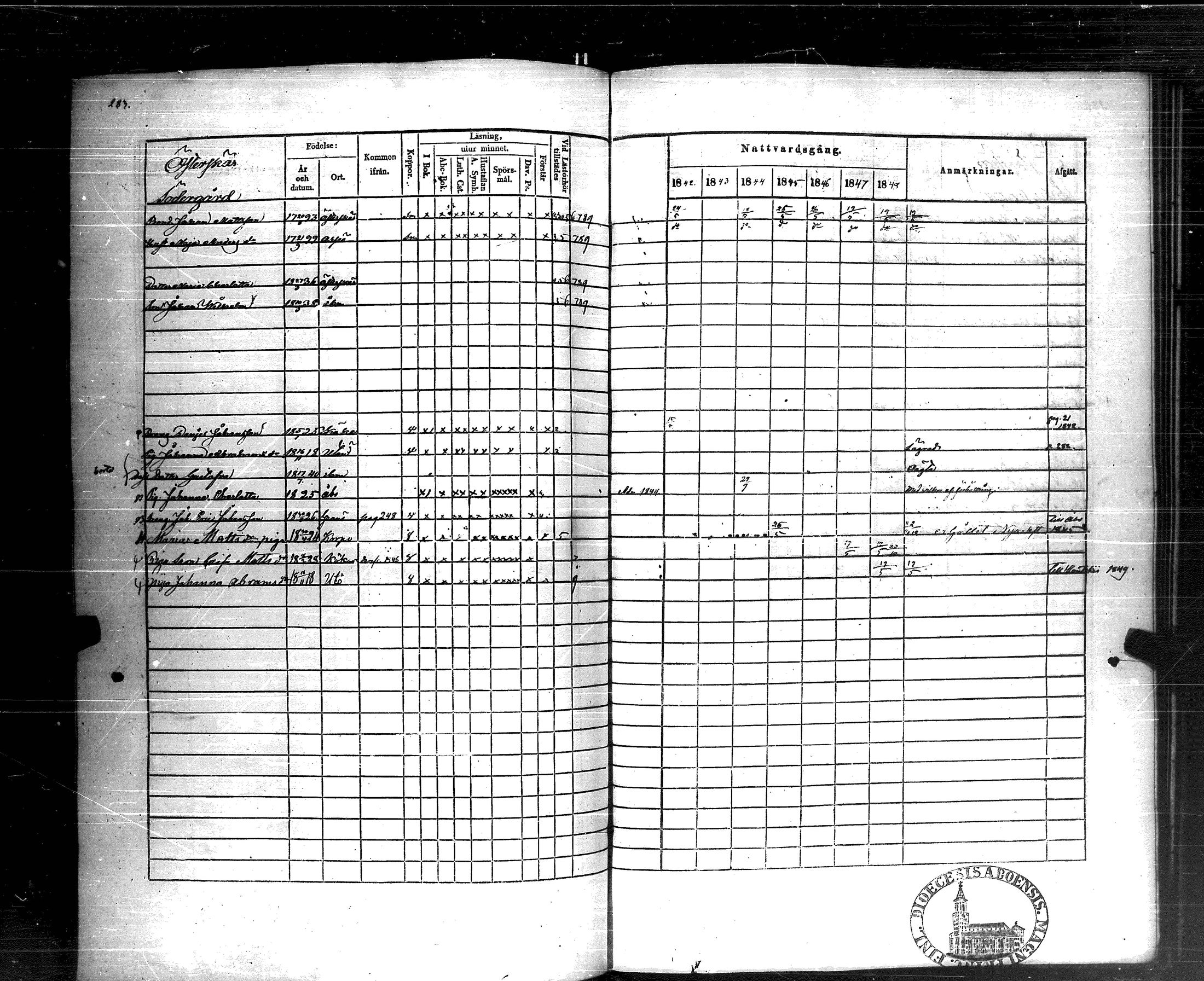 [ ../kirjat/Kirkonkirjat/korppoo/rippikirja_1842-1849_jk739/kuvat/282.jpg ]