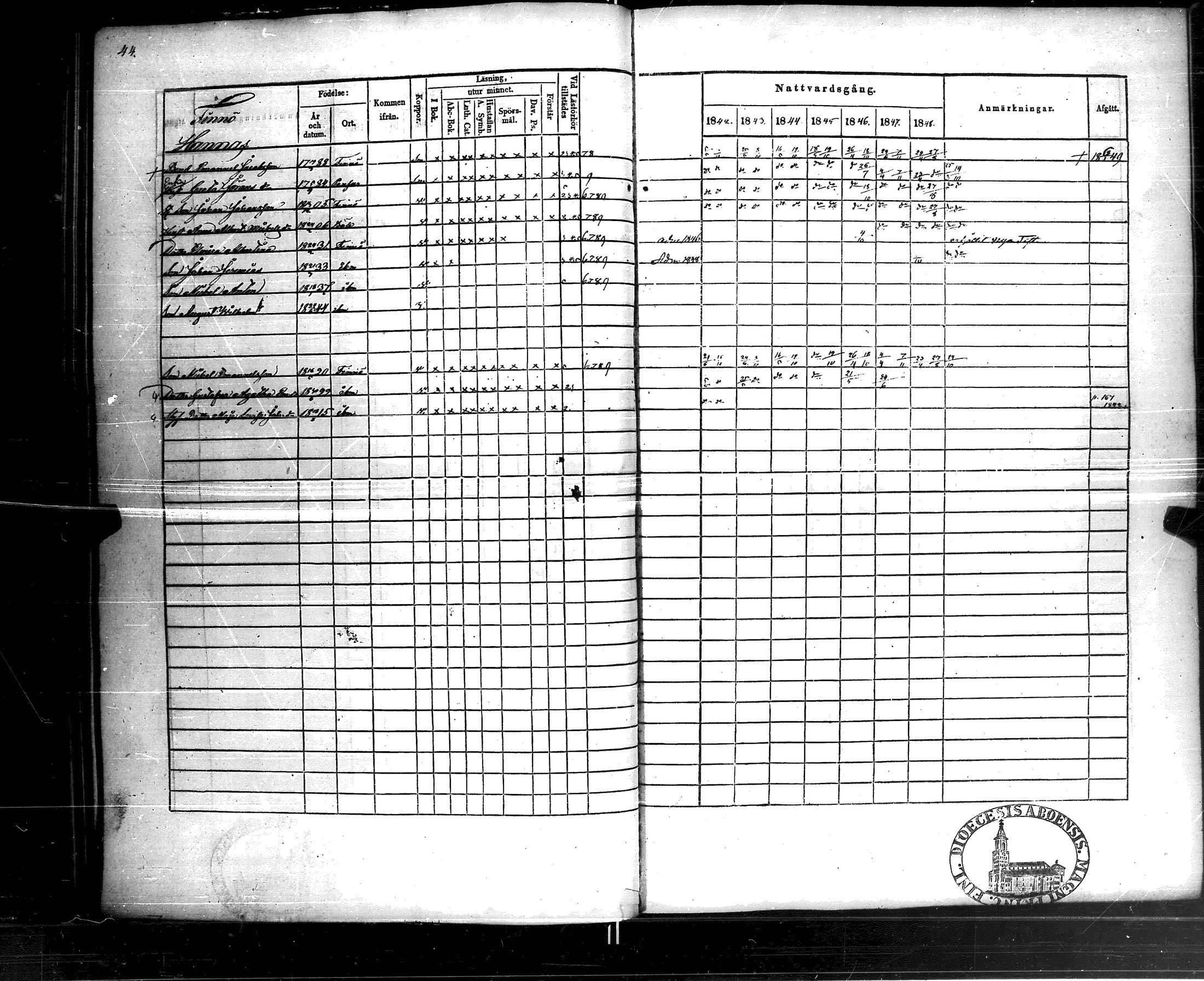 [ ../kirjat/Kirkonkirjat/korppoo/rippikirja_1842-1849_jk739/kuvat/50.jpg ]