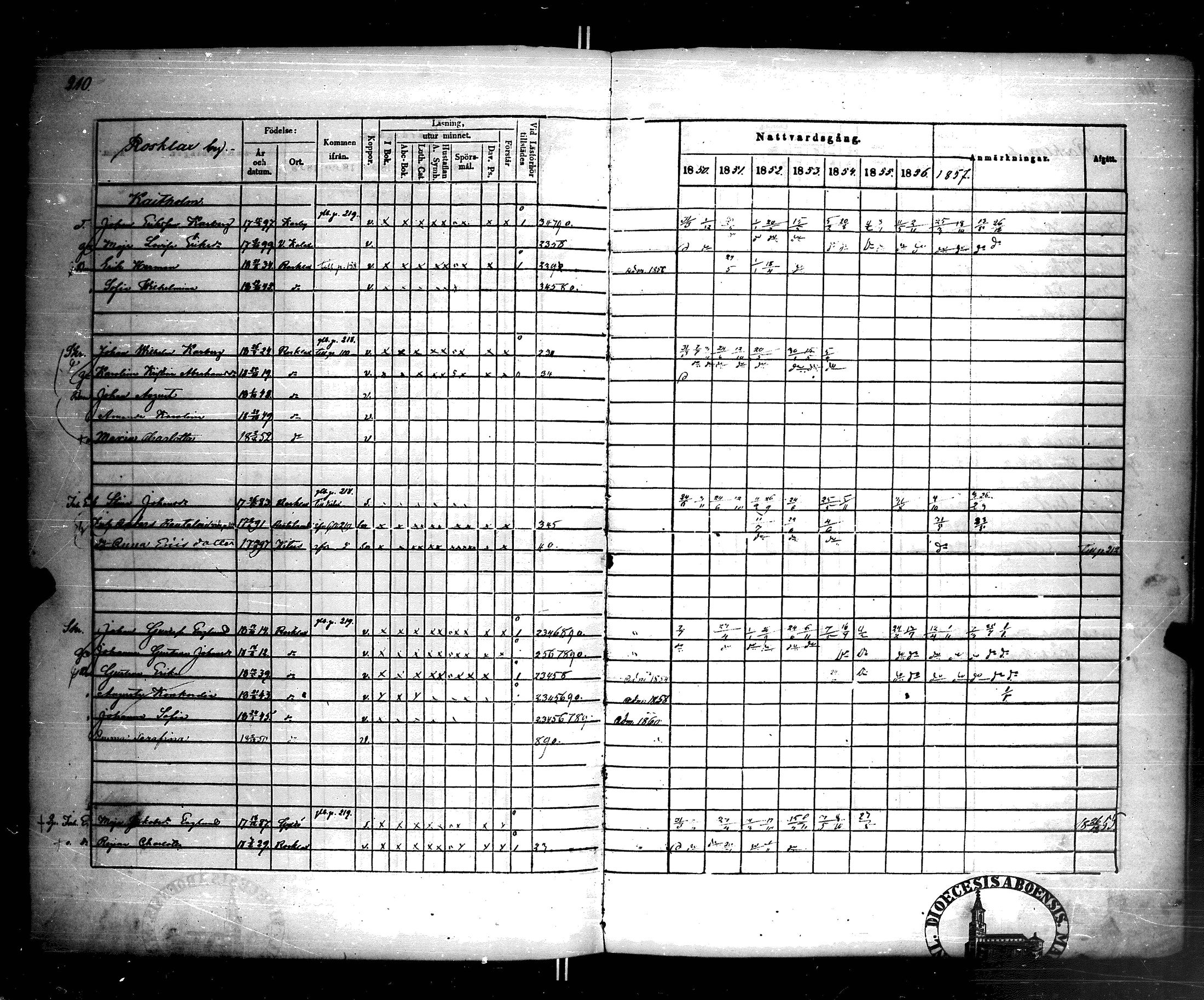 [ ../kirjat/Kirkonkirjat/korppoo/rippikirja_1850-1858_jk739-740/kuvat/217.jpg ]