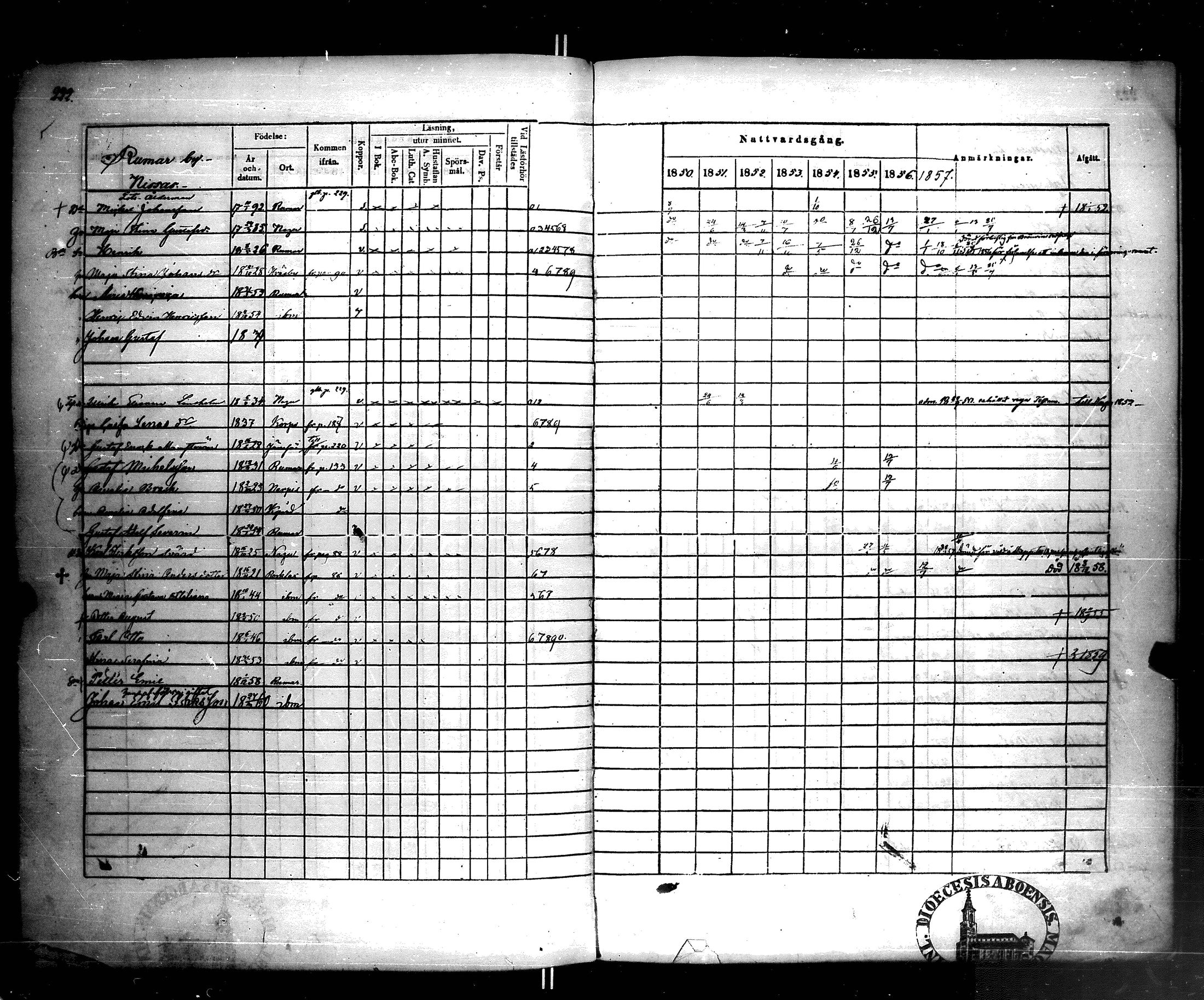 [ ../kirjat/Kirkonkirjat/korppoo/rippikirja_1850-1858_jk739-740/kuvat/229.jpg ]