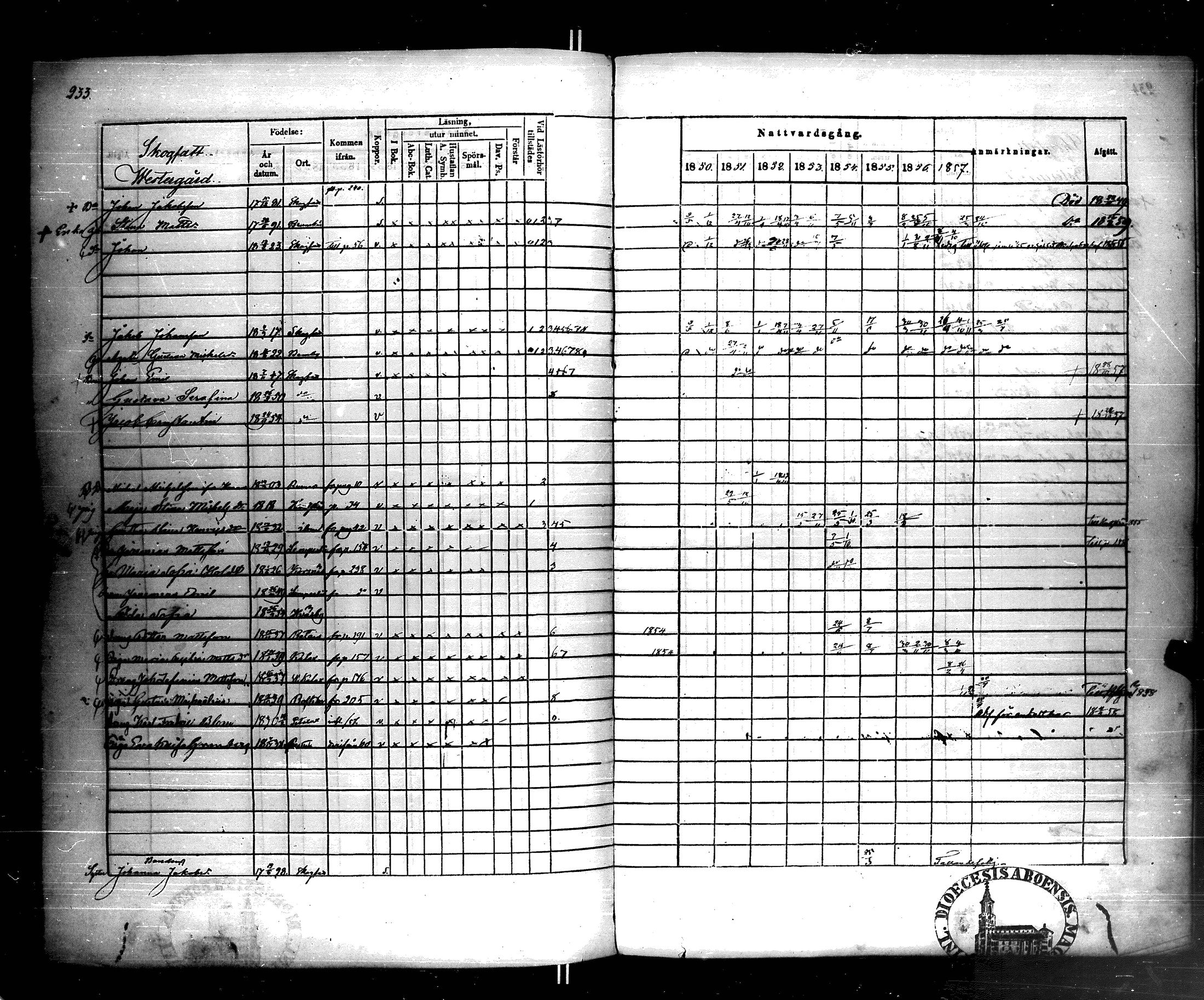 [ ../kirjat/Kirkonkirjat/korppoo/rippikirja_1850-1858_jk739-740/kuvat/240.jpg ]