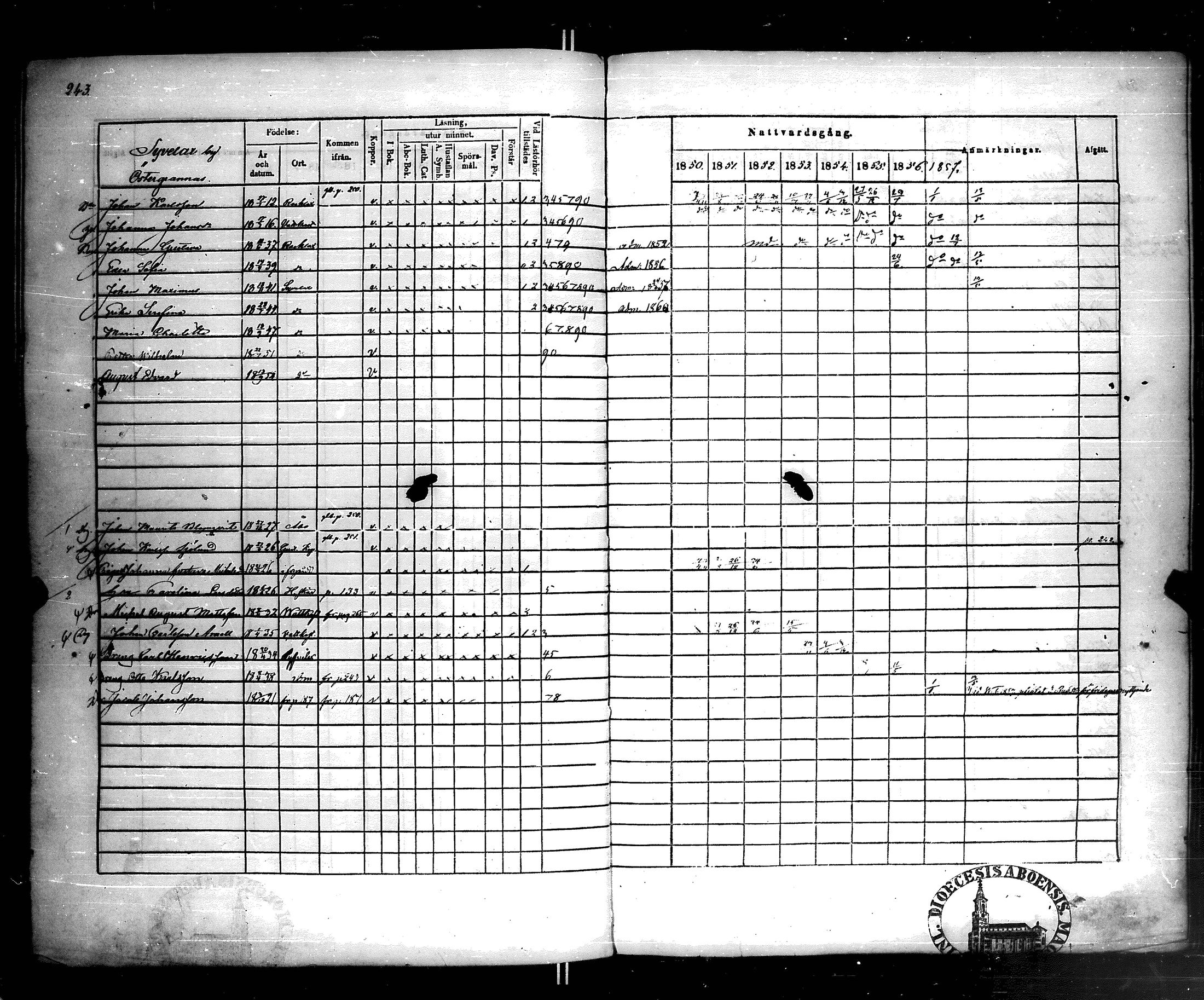 [ ../kirjat/Kirkonkirjat/korppoo/rippikirja_1850-1858_jk739-740/kuvat/250.jpg ]