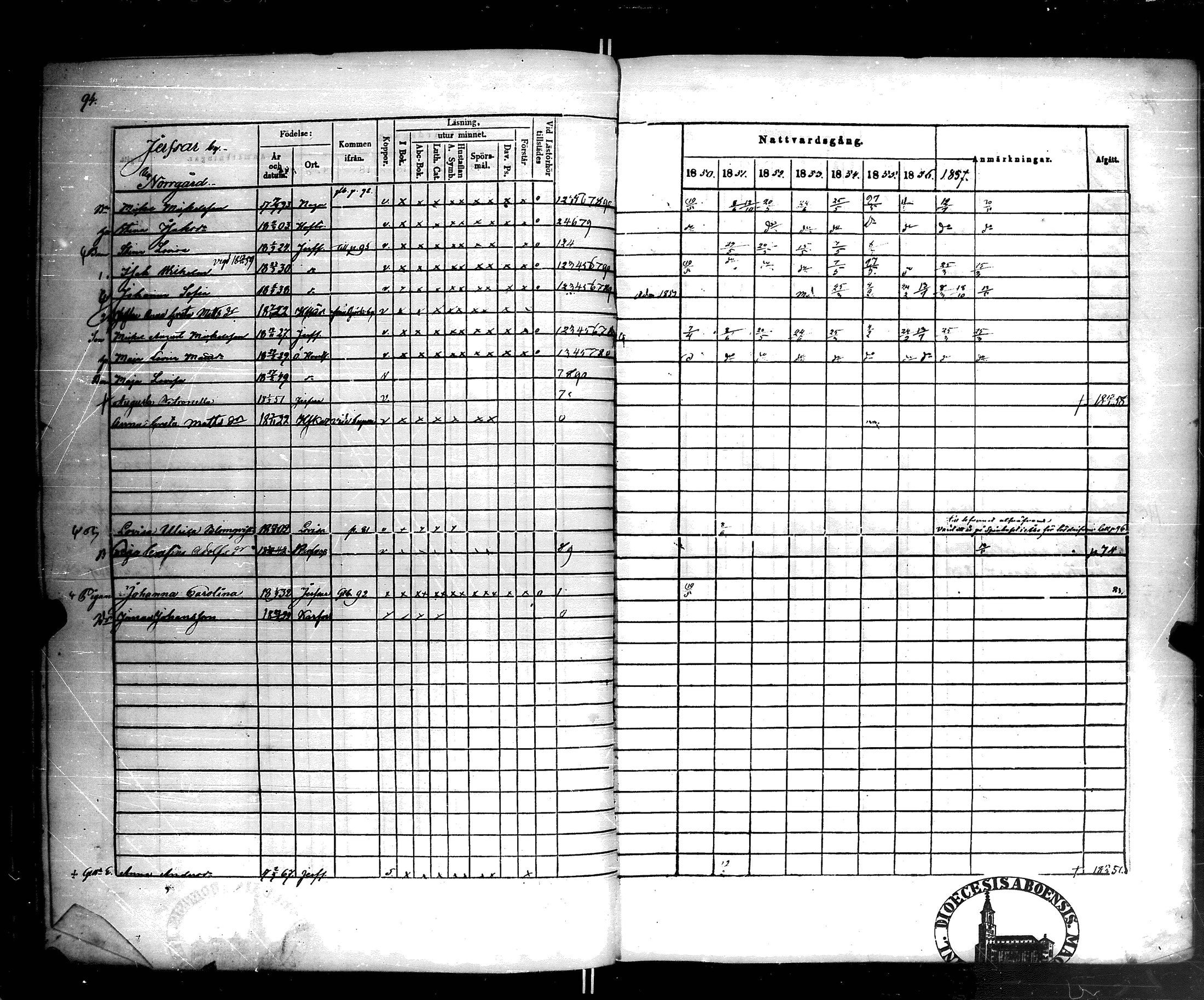 [ ../kirjat/Kirkonkirjat/korppoo/rippikirja_1850-1858_jk739-740/kuvat/99.jpg ]