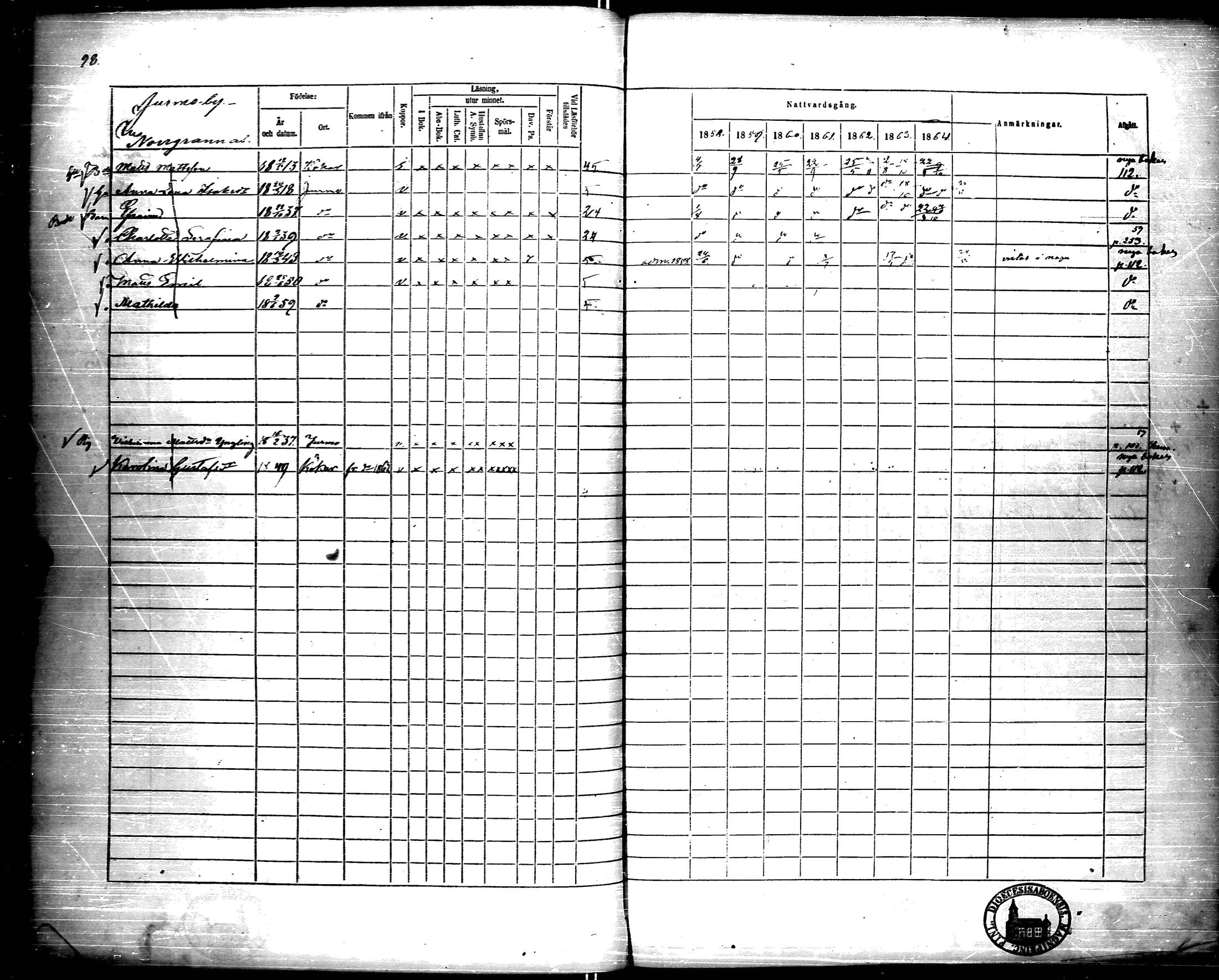 [ ../kirjat/Kirkonkirjat/korppoo/rippikirja_1858-1864_jk740/kuvat/103.jpg ]